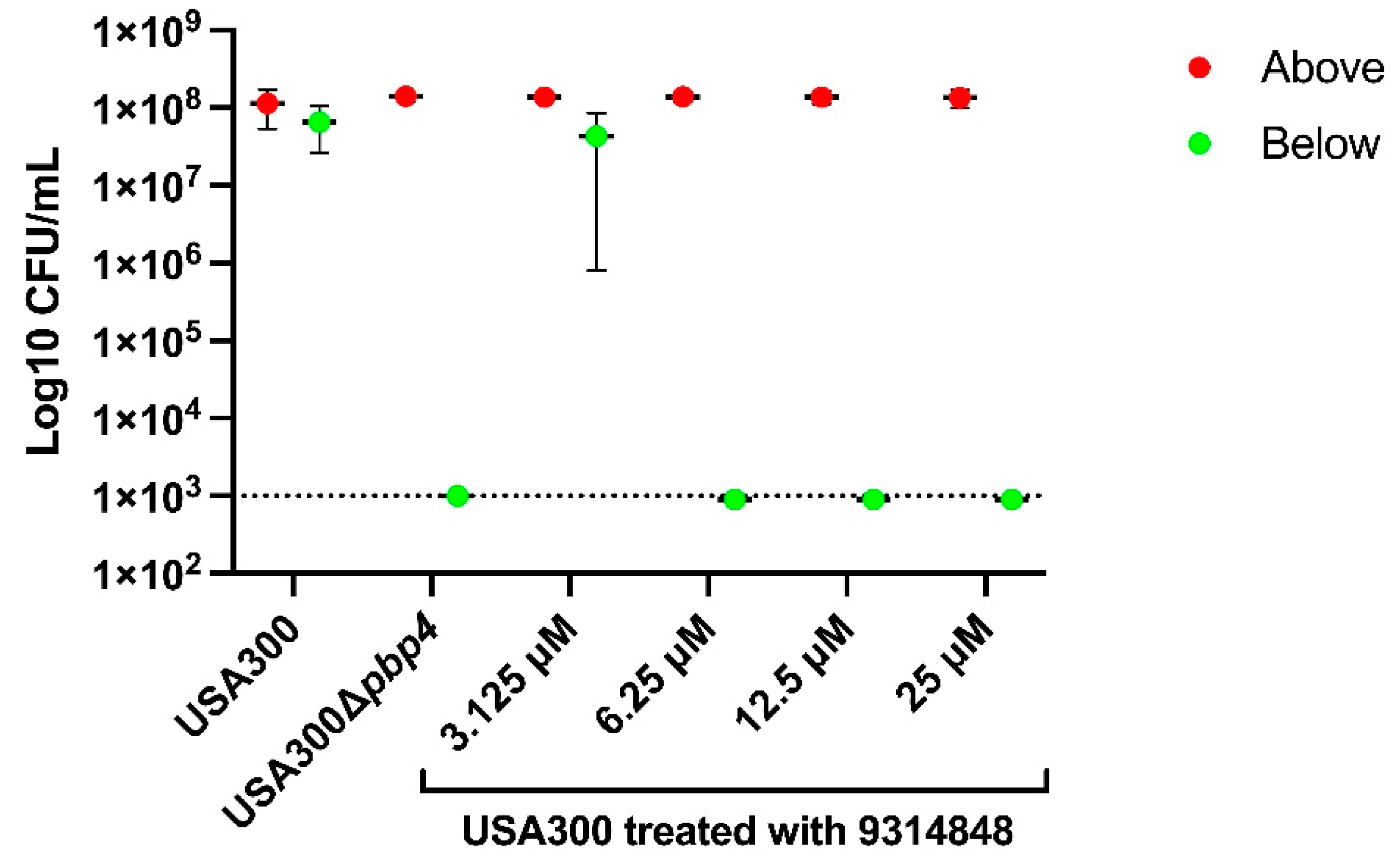 Antibiotics 11 01351 g005