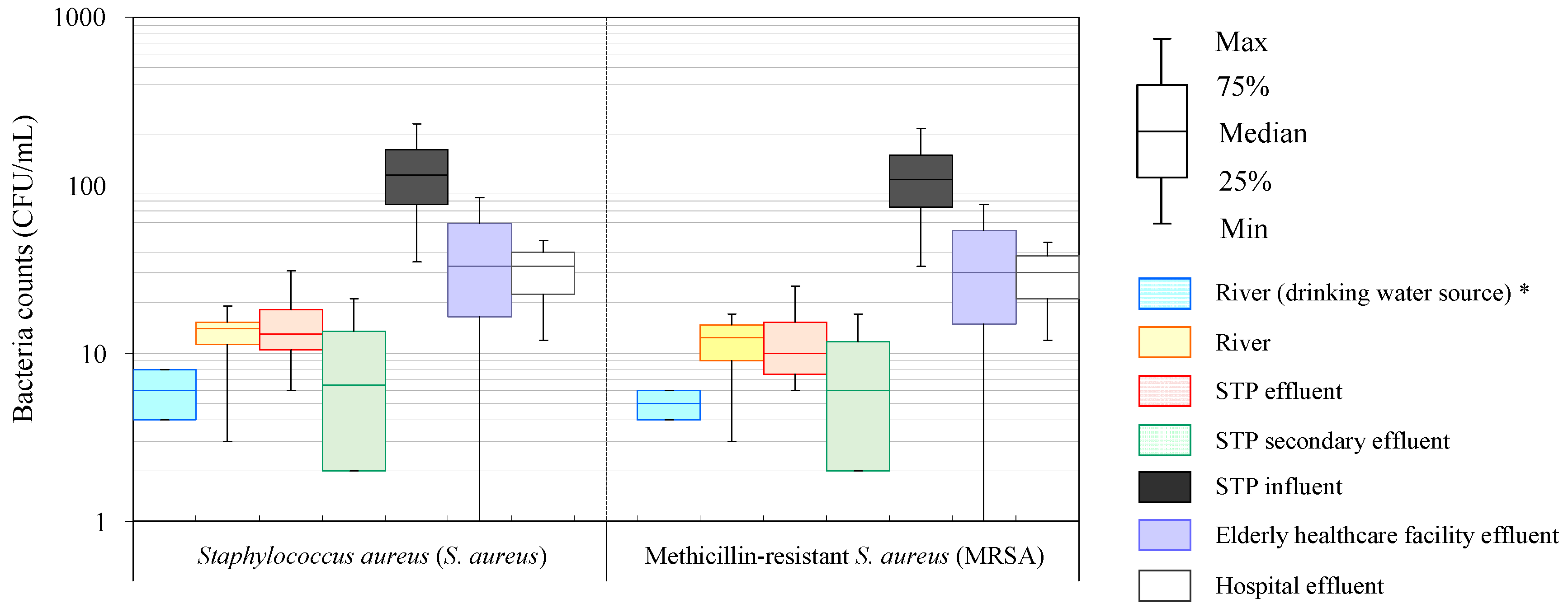 Antibiotics 11 01355 g001 Antibiotics 11 01355 g001