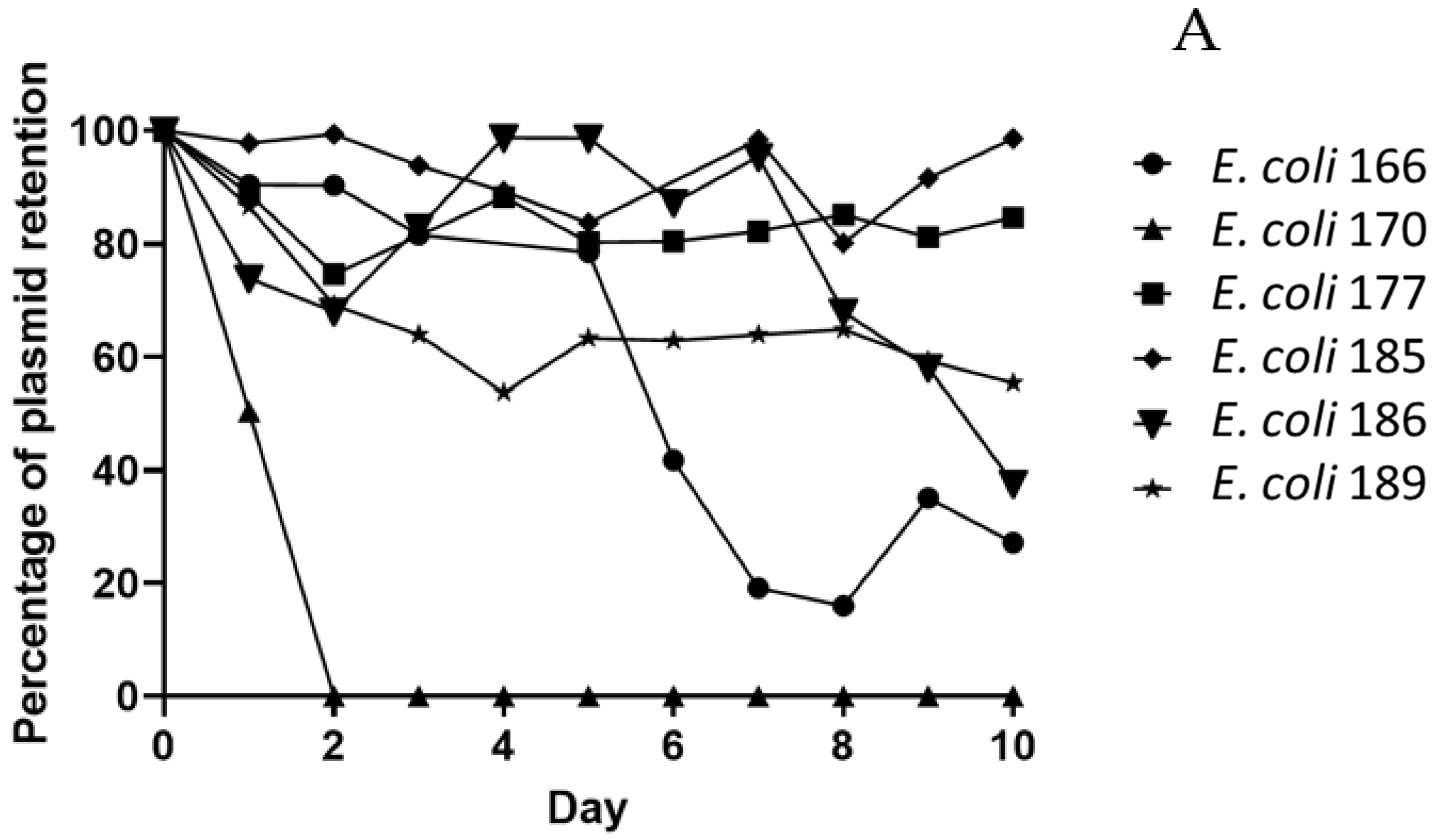Antibiotics 11 01356 g002a