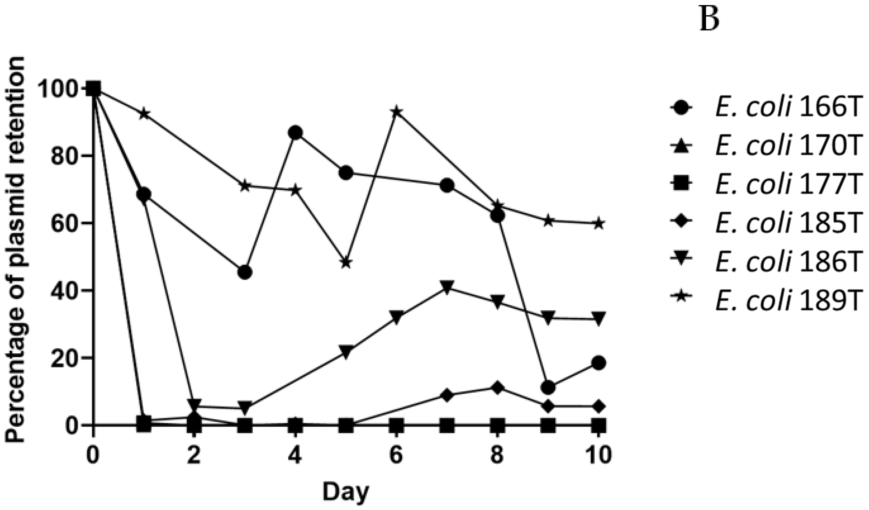 Antibiotics 11 01356 g002b