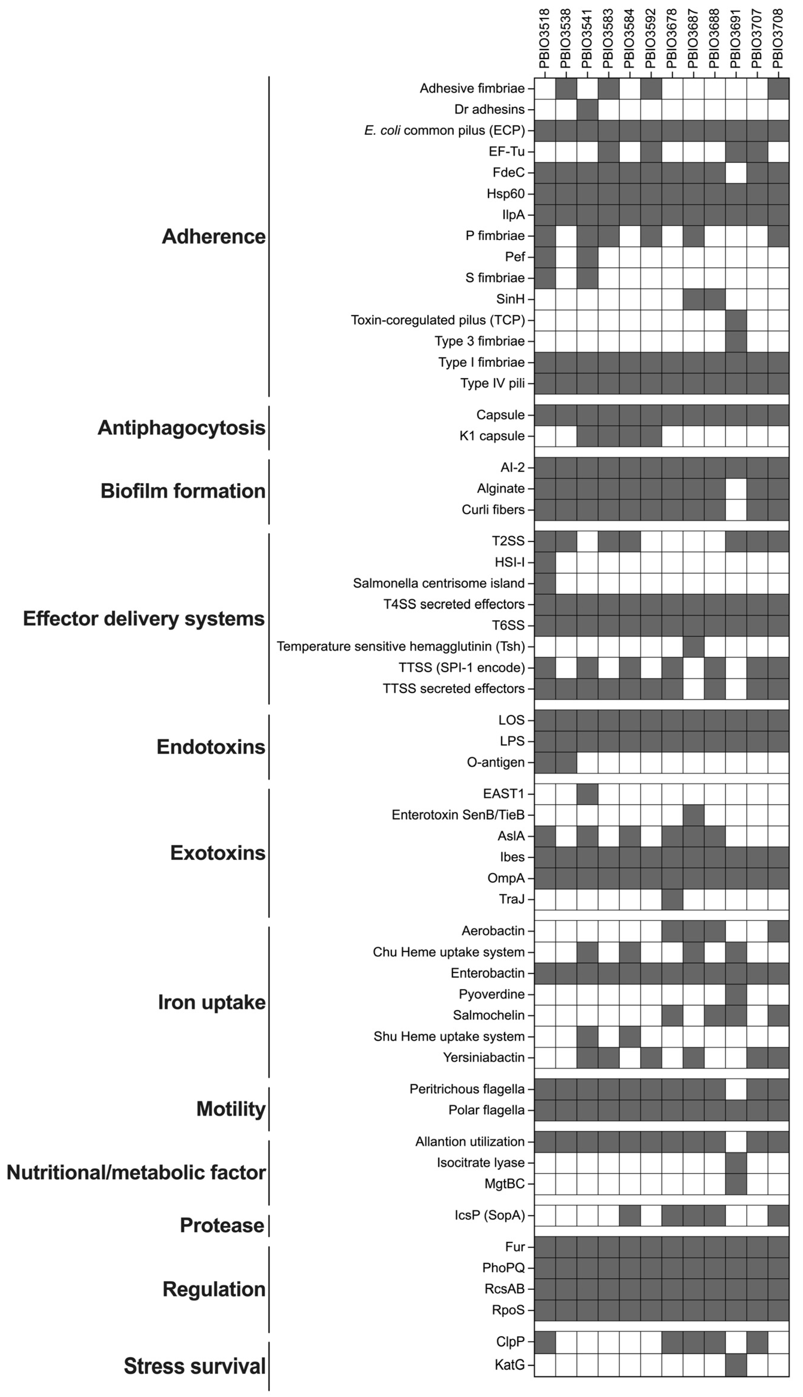Antibiotics 11 01357 g003