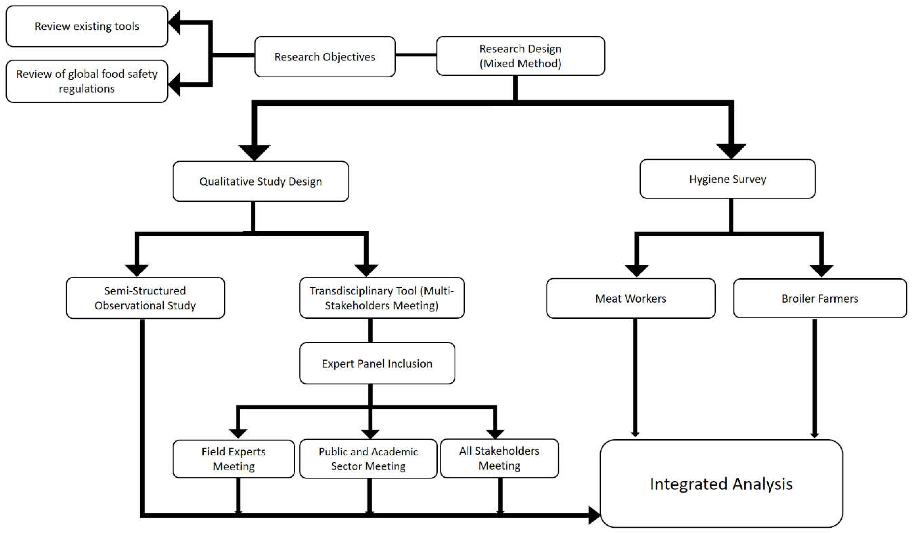 Antibiotics 11 01359 g003