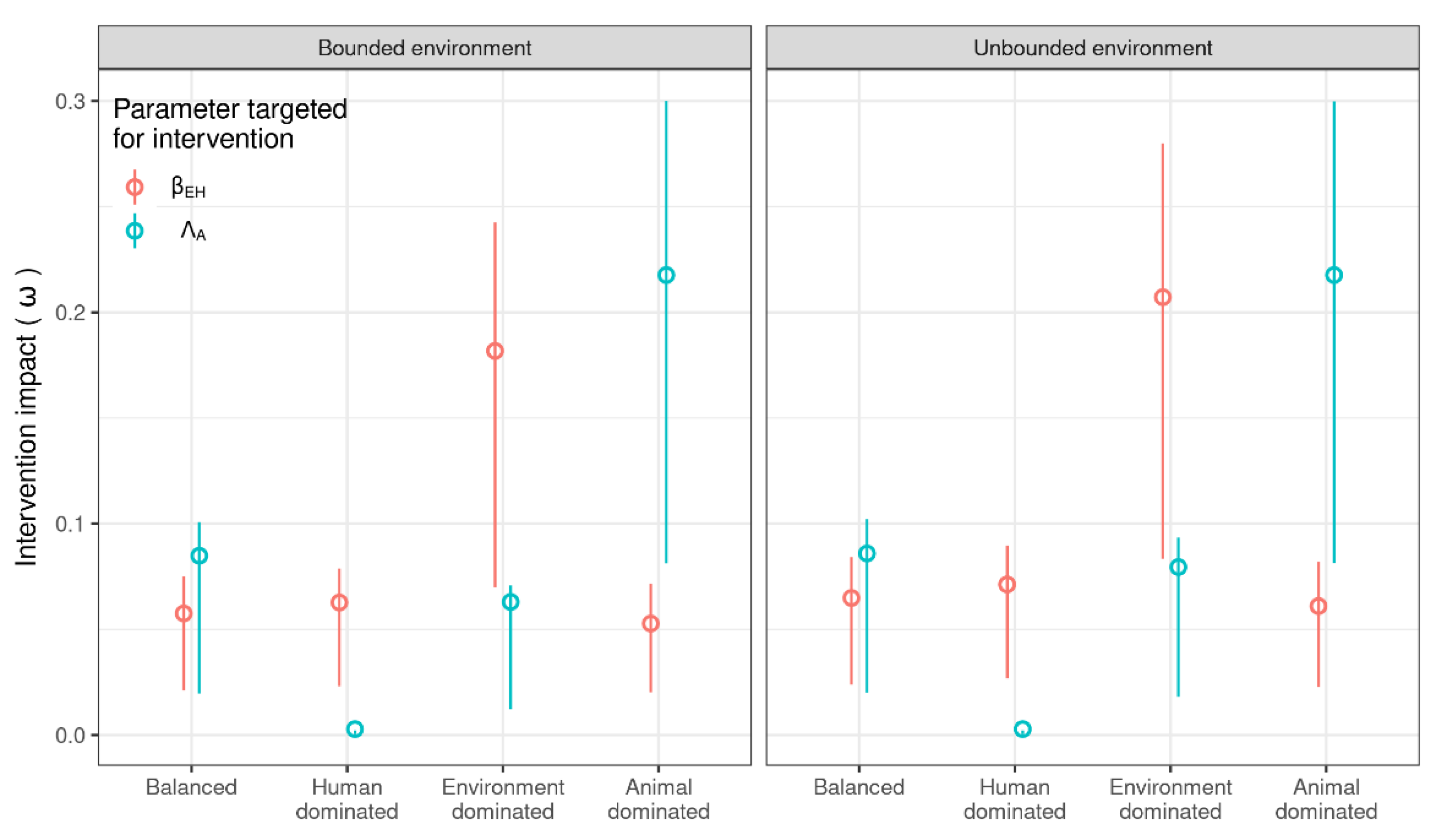 Antibiotics 11 01361 g003
