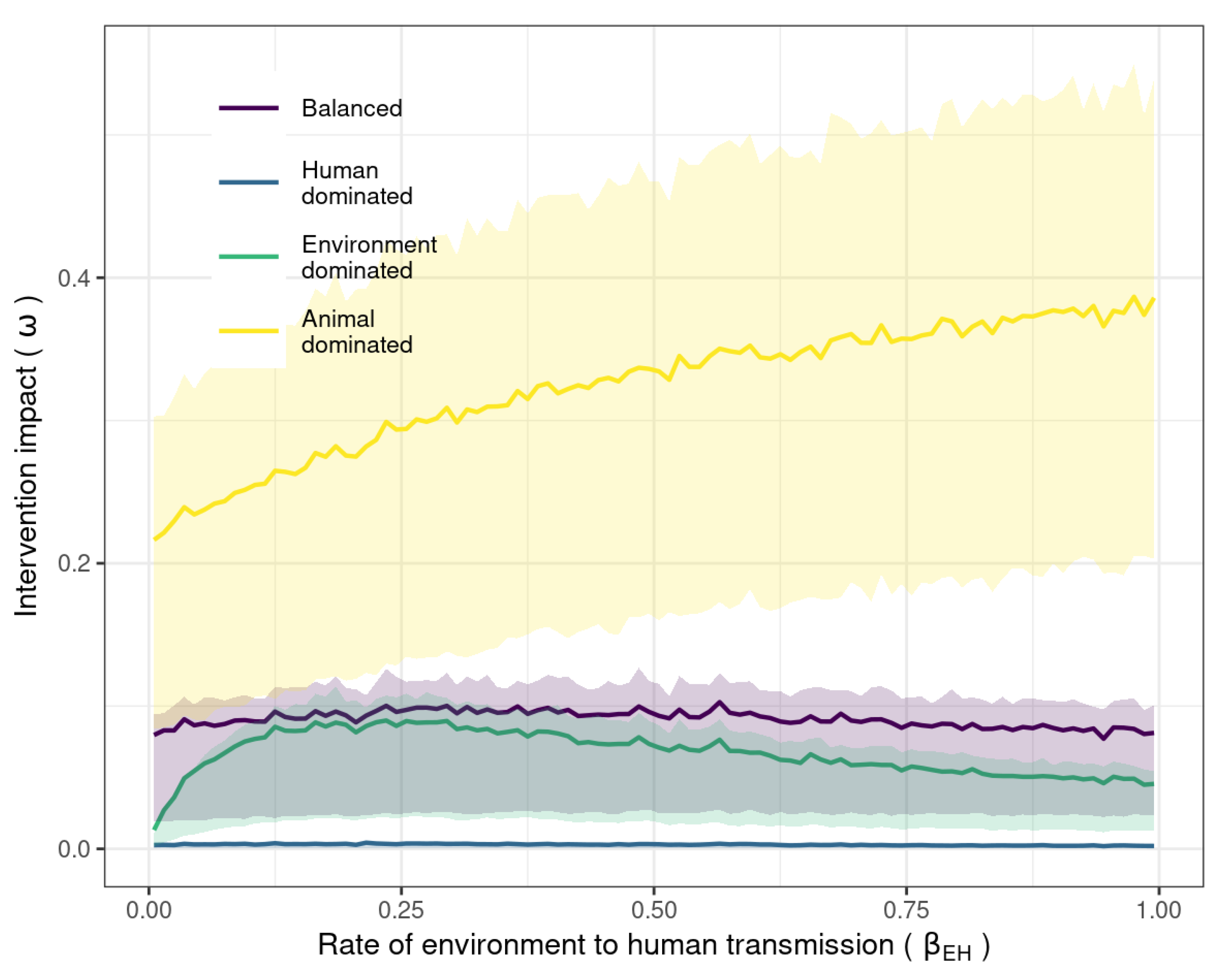 Antibiotics 11 01361 g004