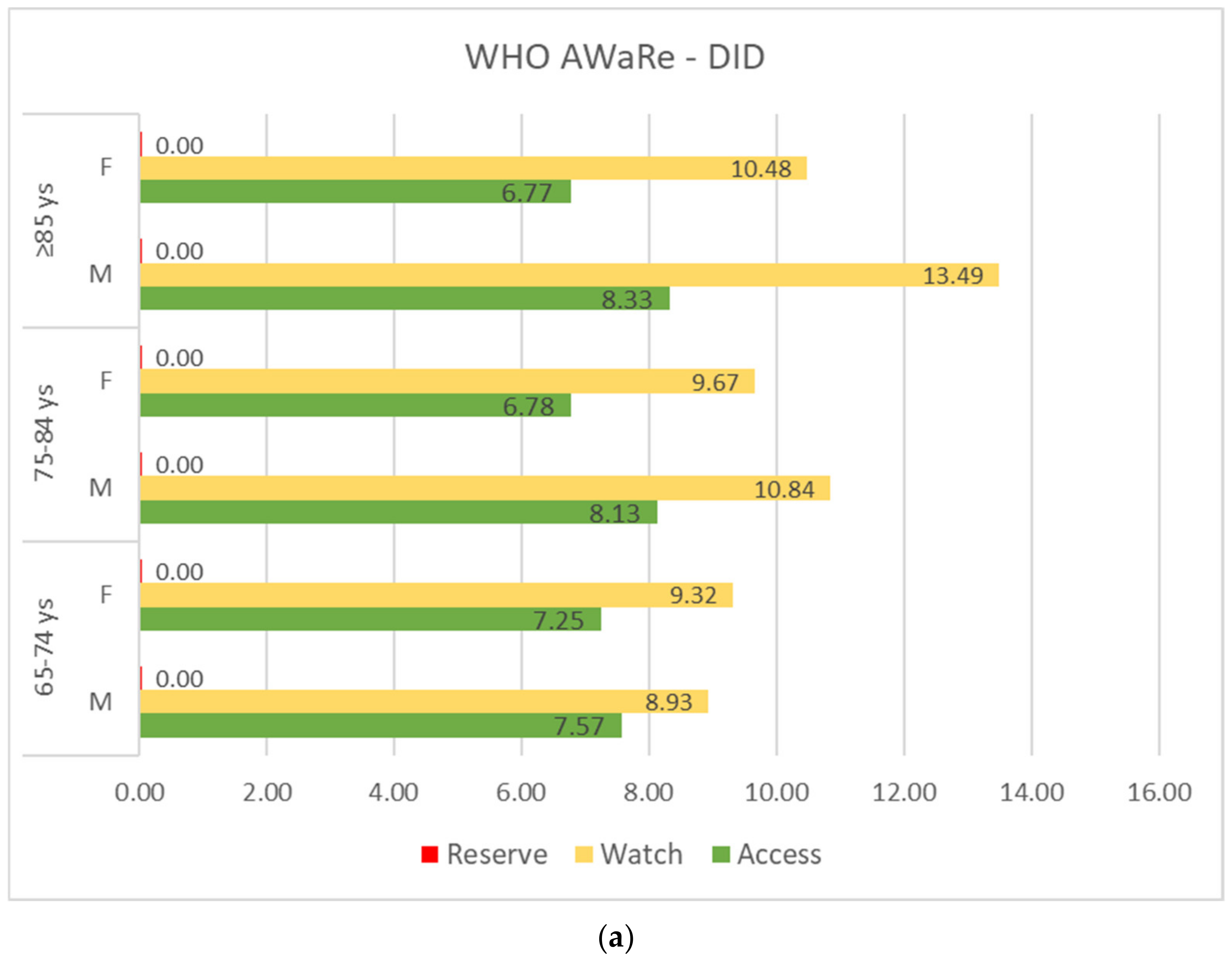 Antibiotics 11 01369 g001a