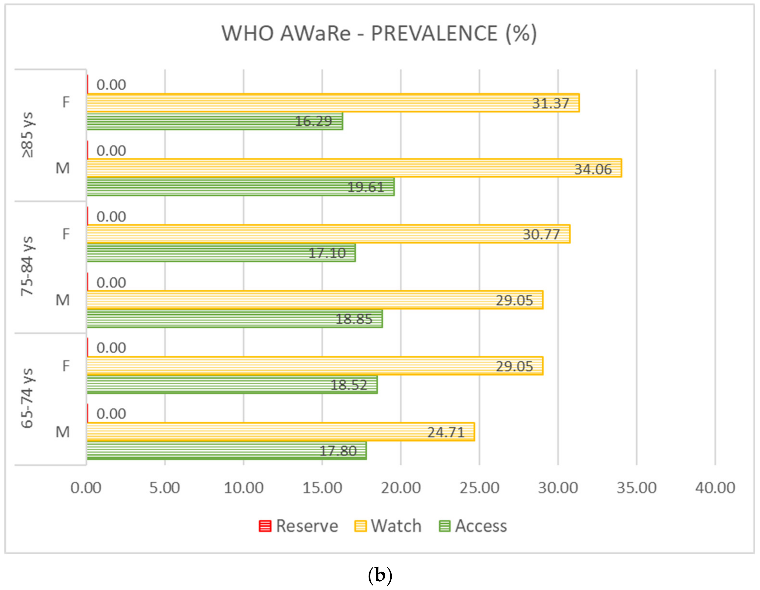 Antibiotics 11 01369 g001b