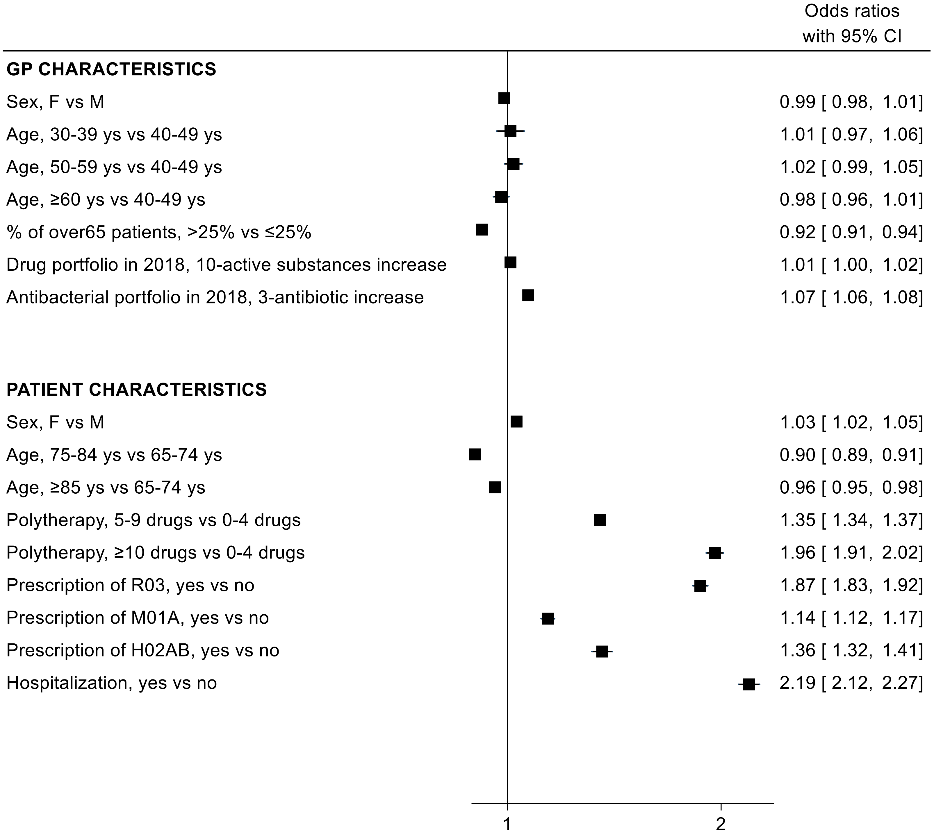 Antibiotics 11 01369 g002