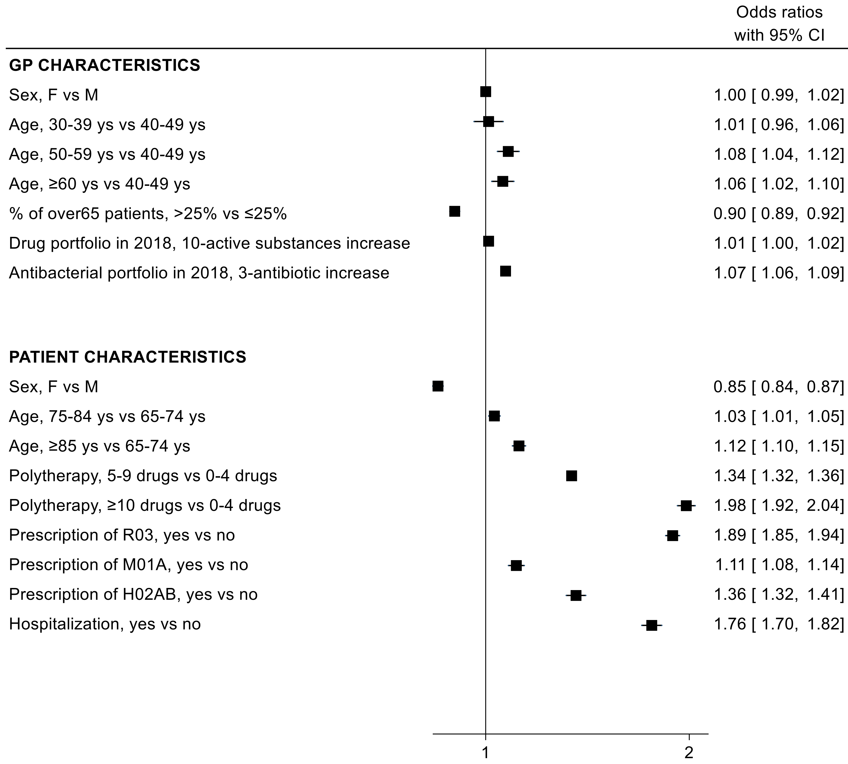 Antibiotics 11 01369 g003