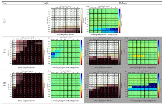 Antibiotics 11 01371 g001a Antibiotics 11 01371 g001a
