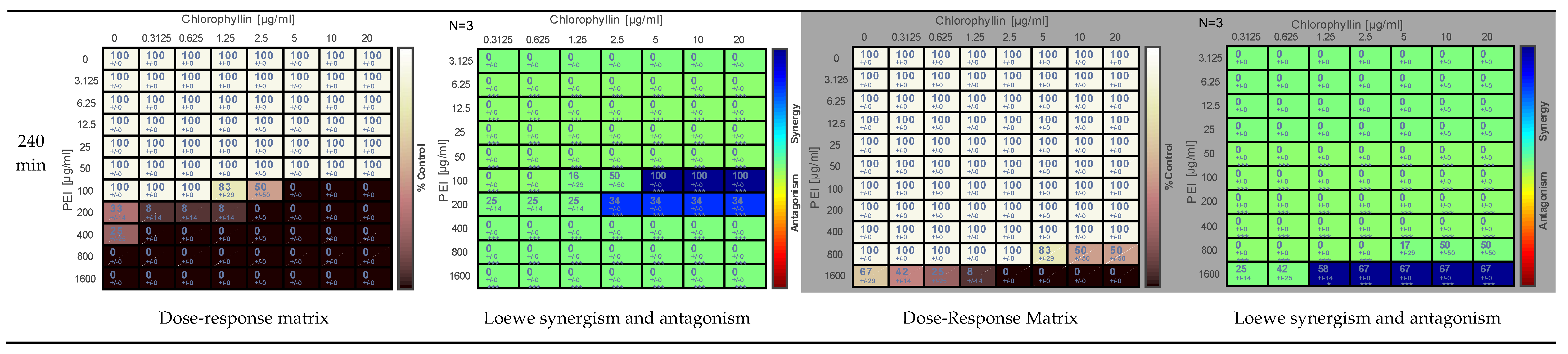 Antibiotics 11 01371 g002b Antibiotics 11 01371 g002b
