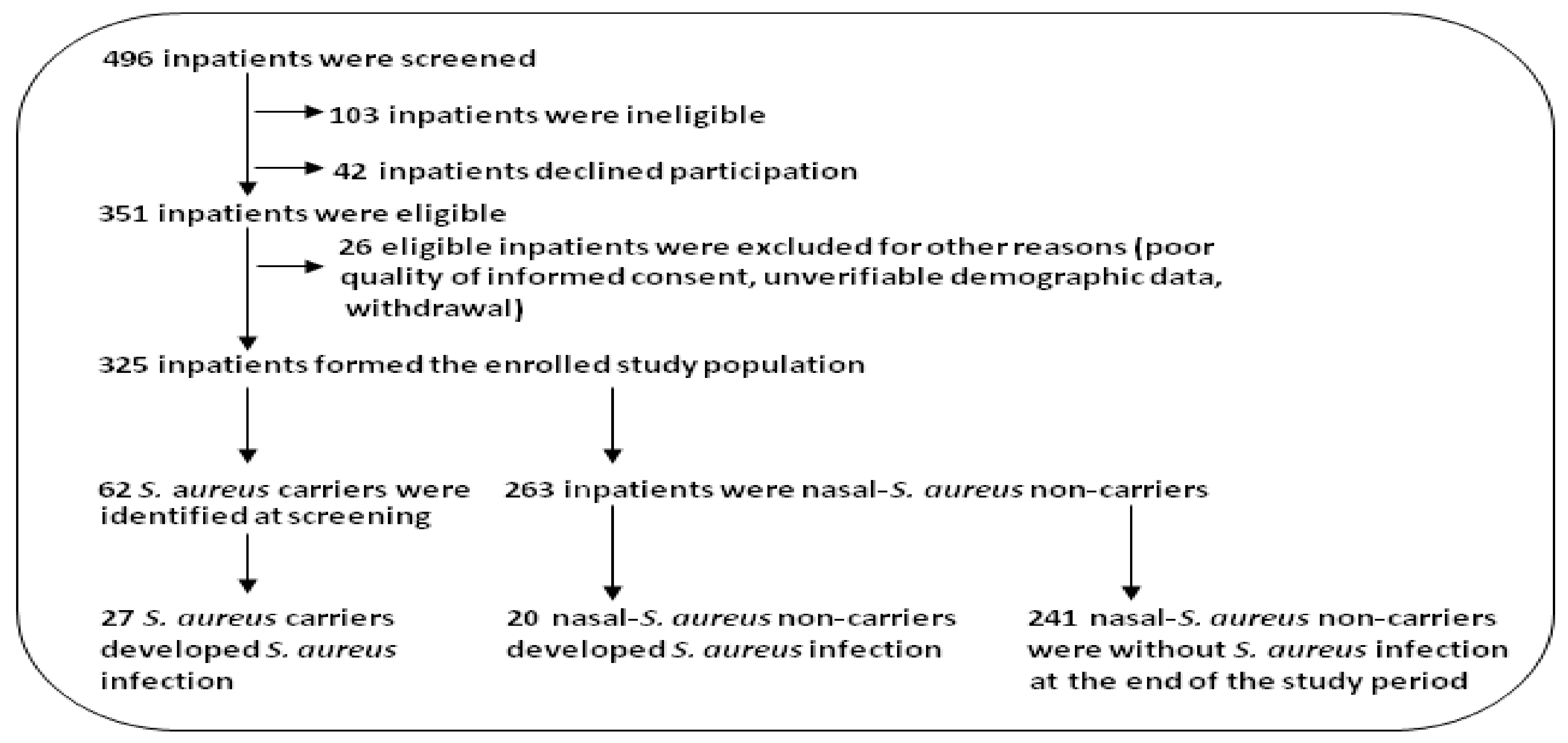 Antibiotics 11 01372 g001
