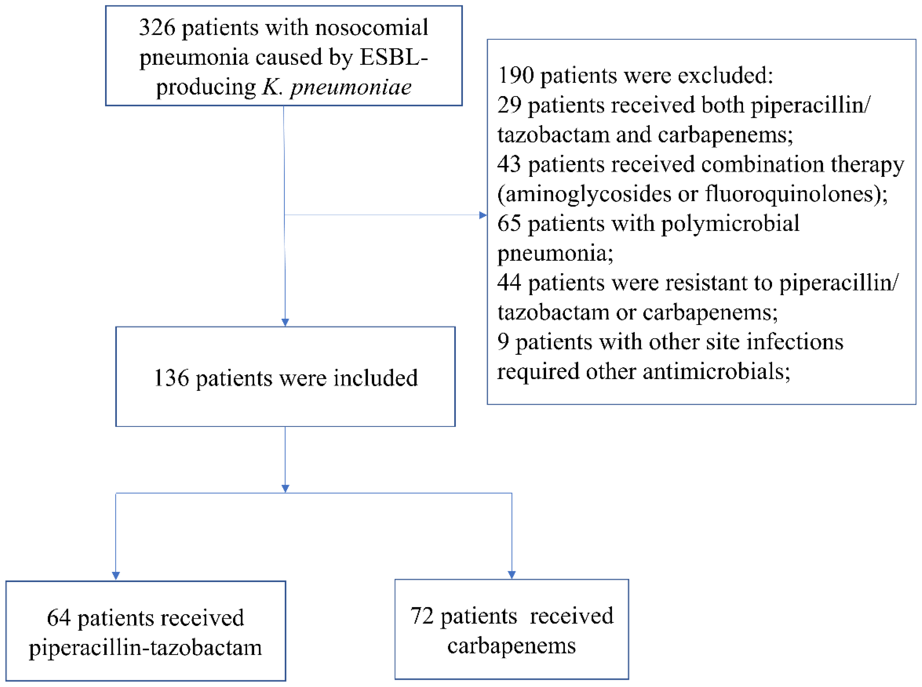 Antibiotics 11 01384 g001