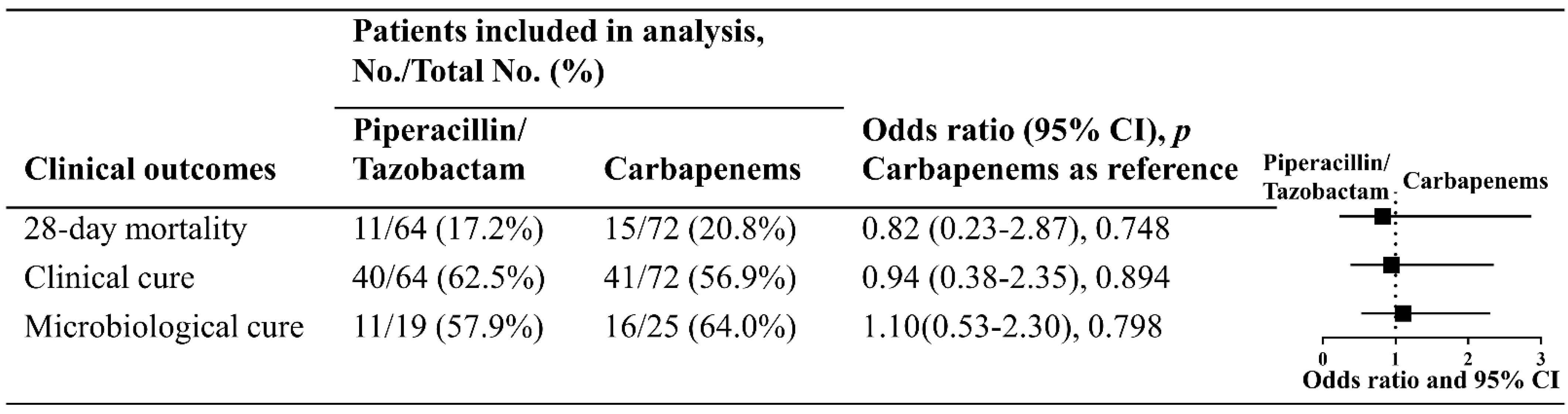 Antibiotics 11 01384 g003