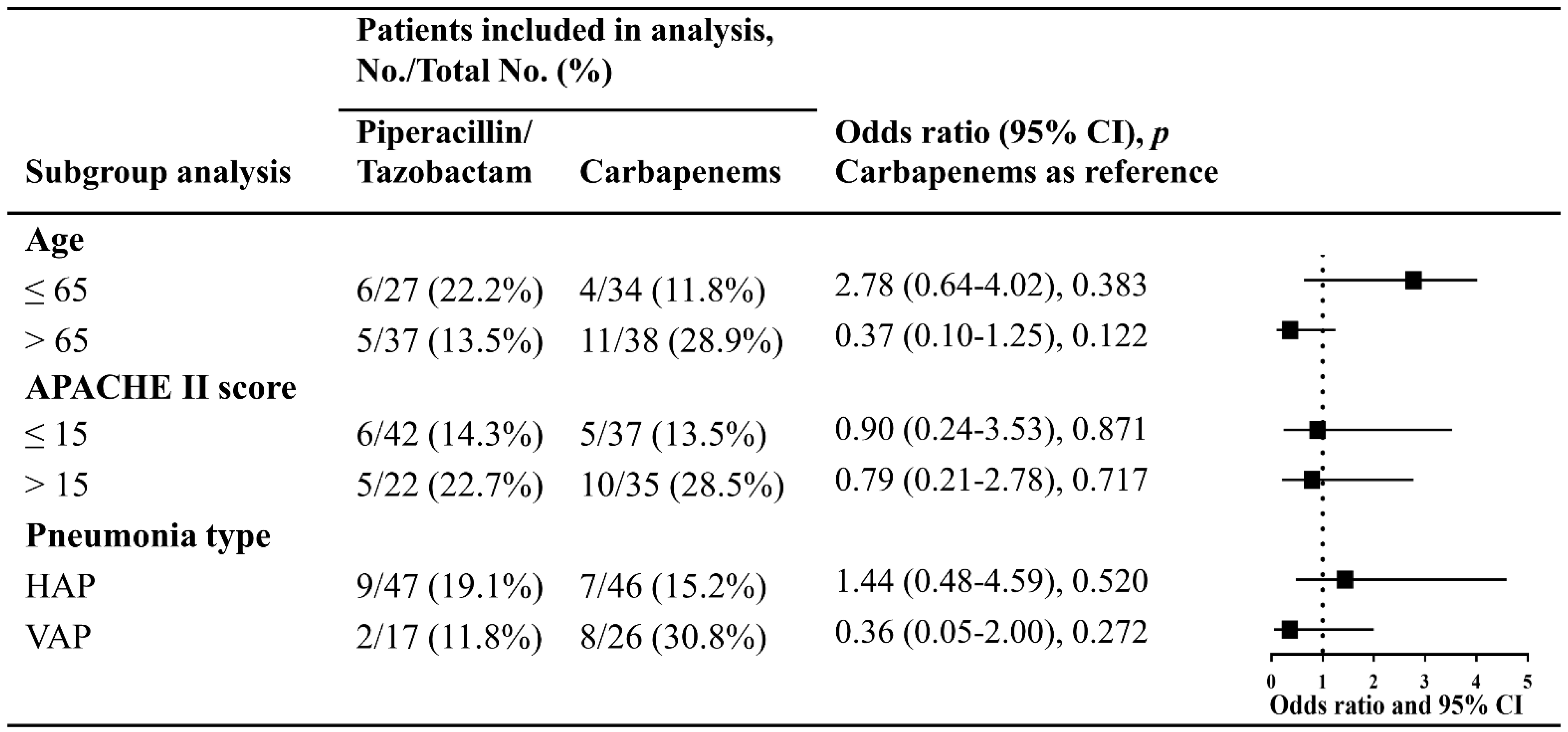 Antibiotics 11 01384 g004