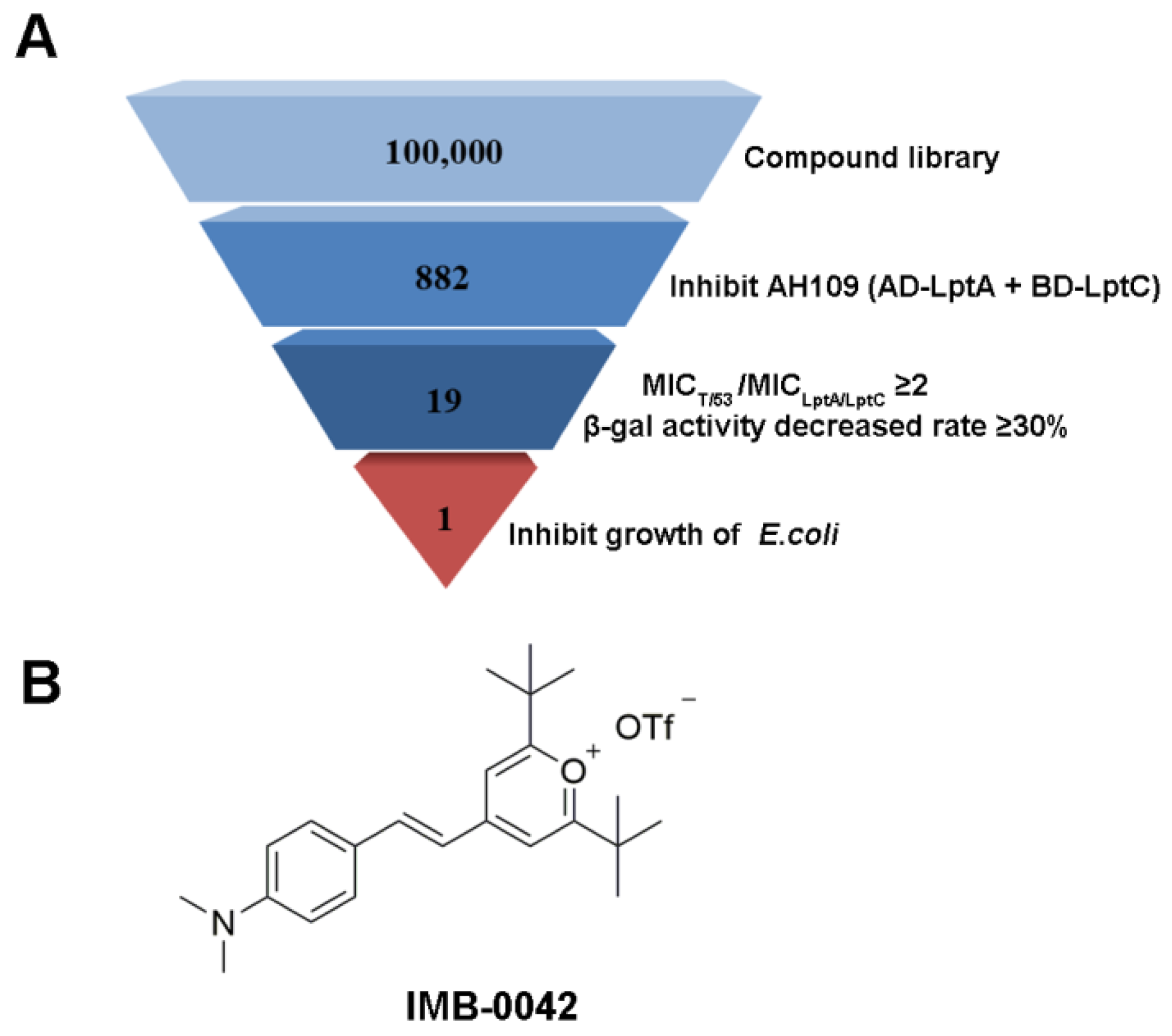 Antibiotics 11 01385 g002