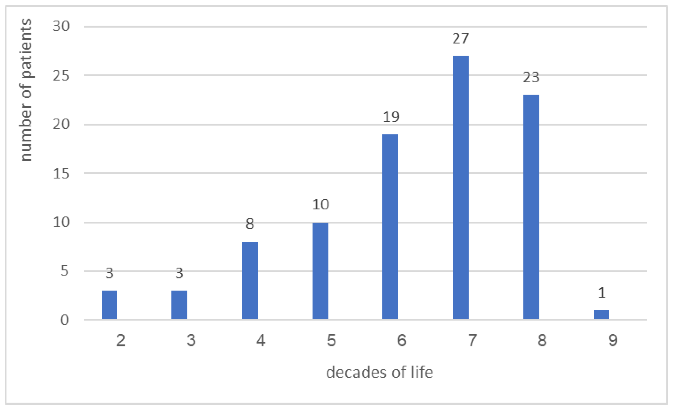Antibiotics 11 01386 g001