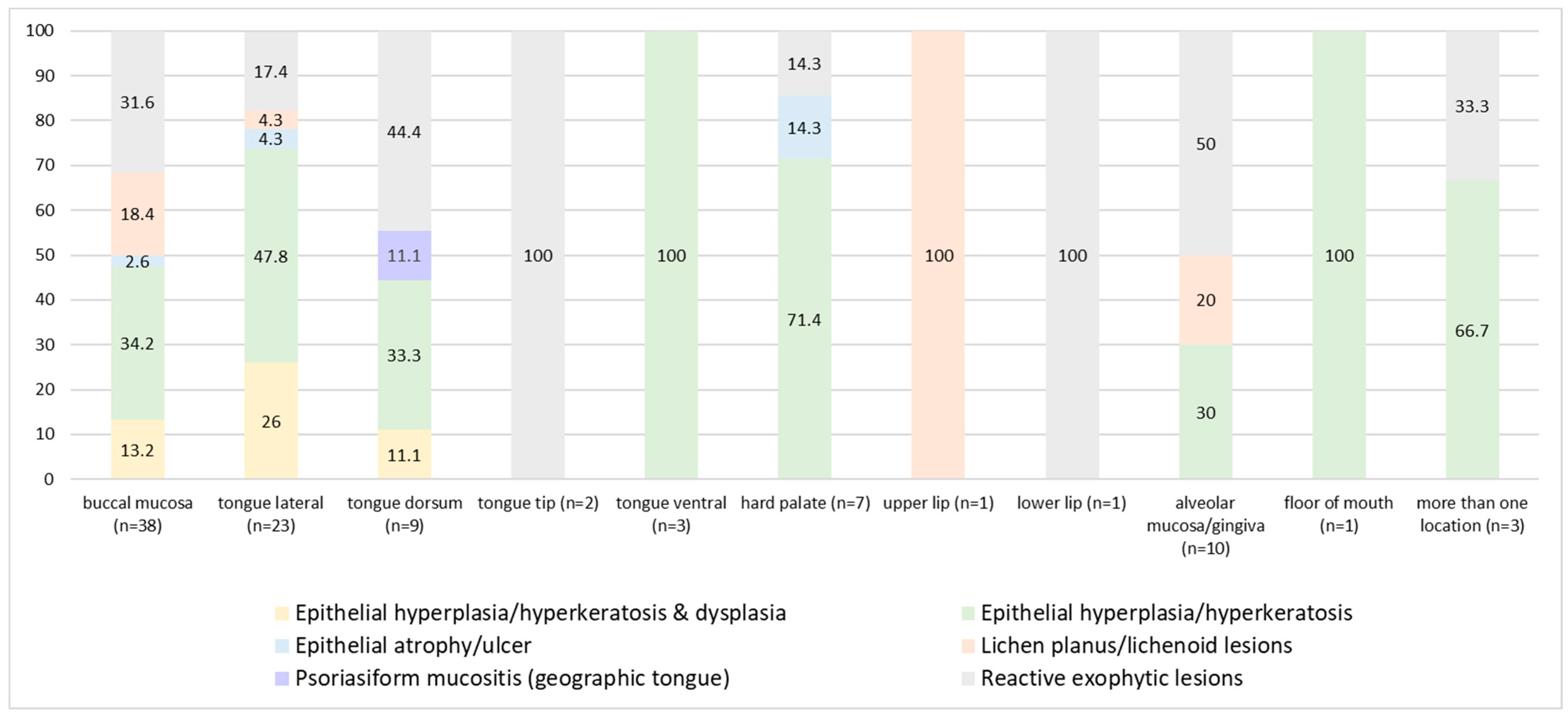 Antibiotics 11 01386 g003