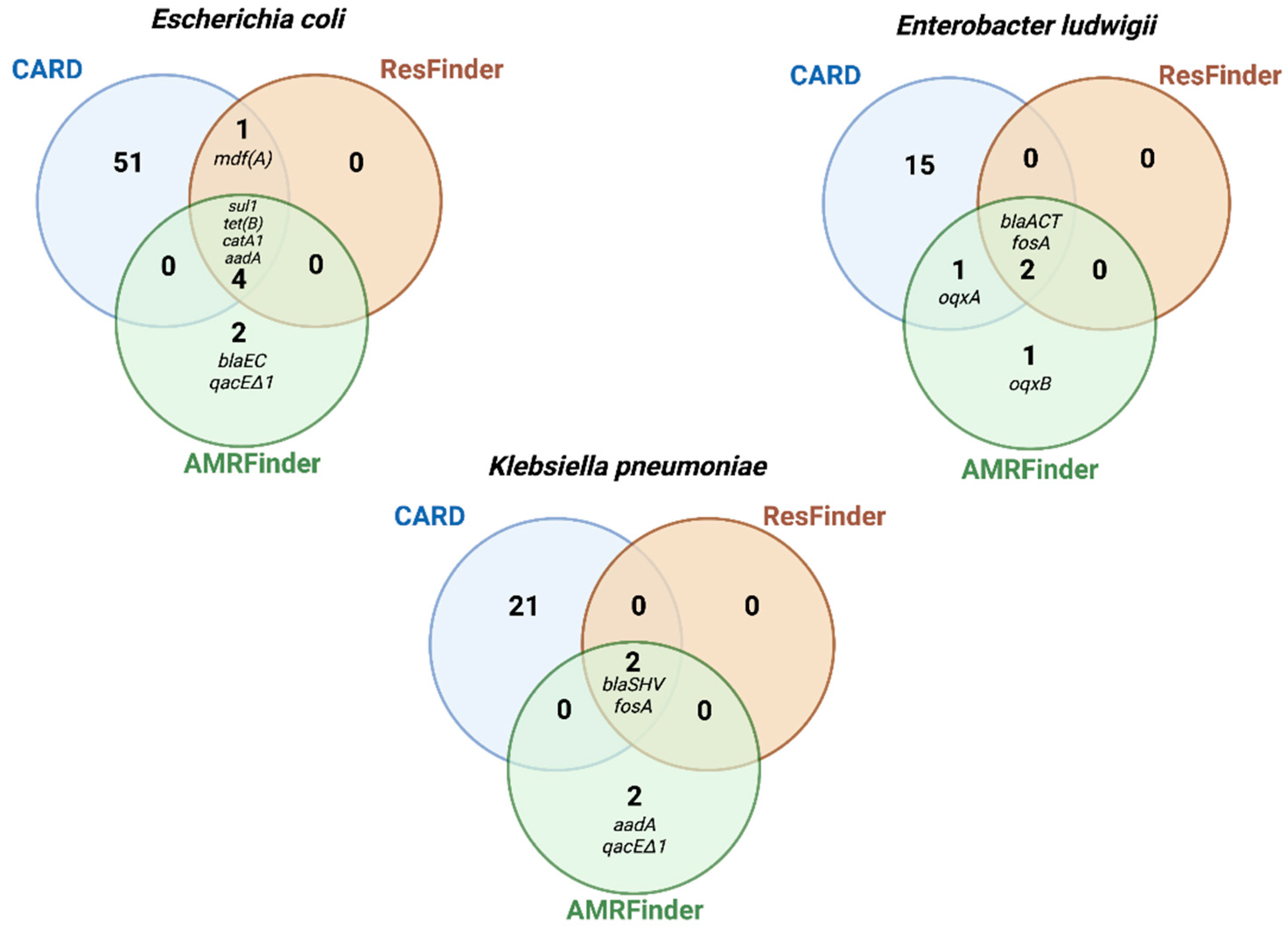 Antibiotics 11 01400 g003