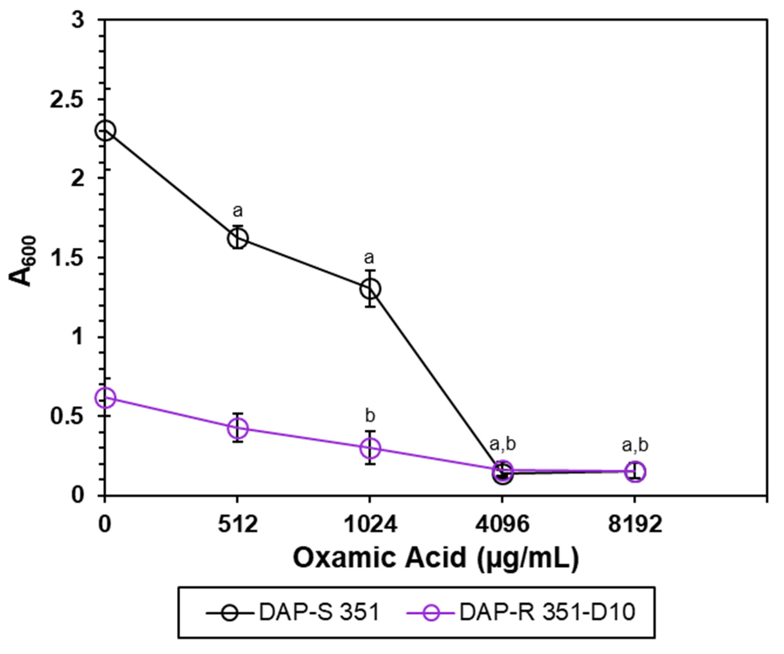 Antibiotics 11 01409 g001