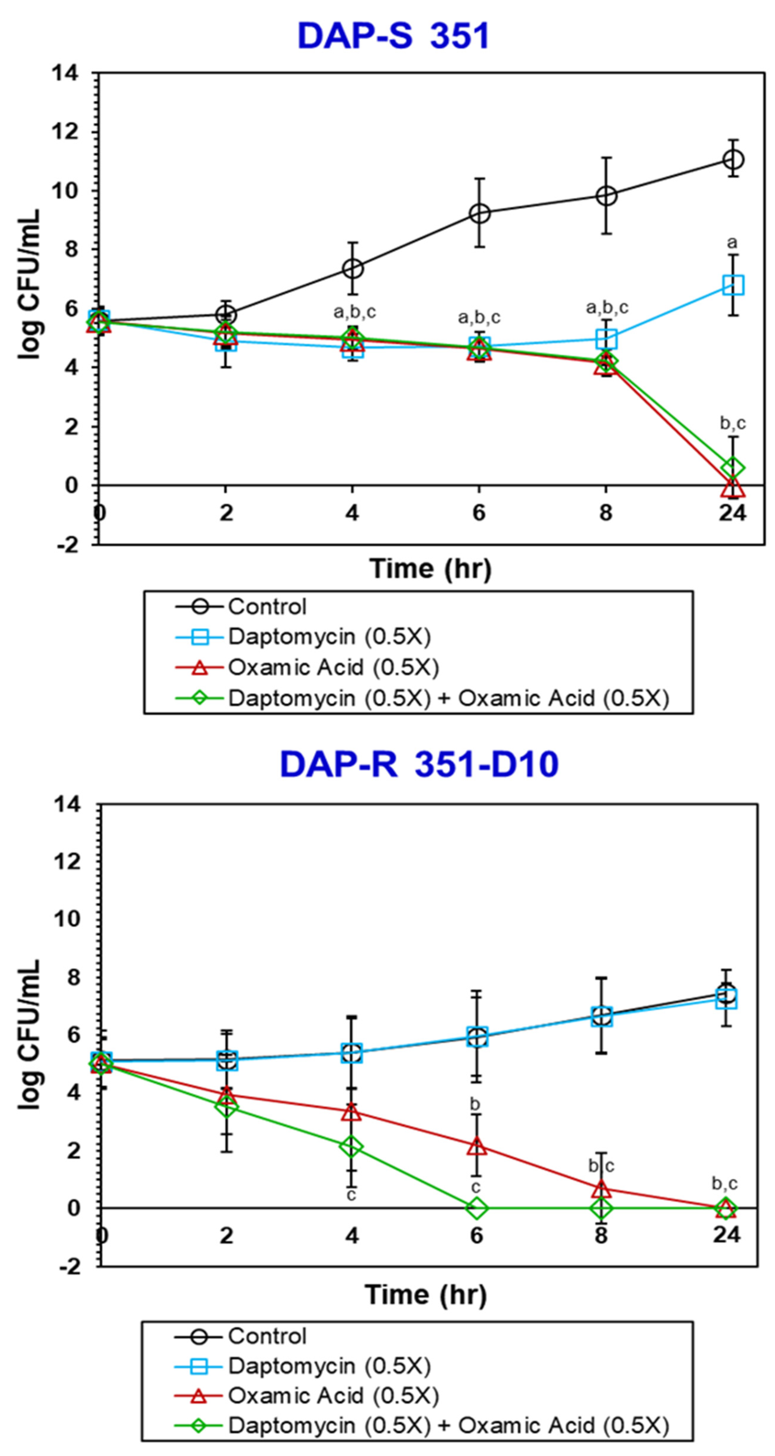 Antibiotics 11 01409 g005