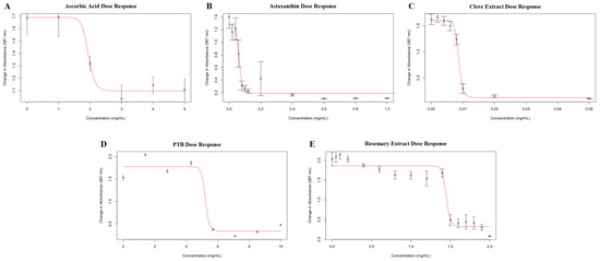 Antibiotics 11 01412 g0a1