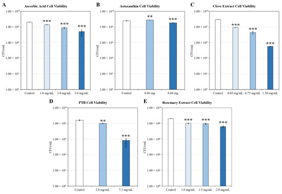 Antibiotics 11 01412 g0a2