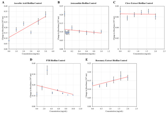 Antibiotics 11 01412 g0a3