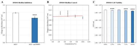 Antibiotics 11 01412 g0a4