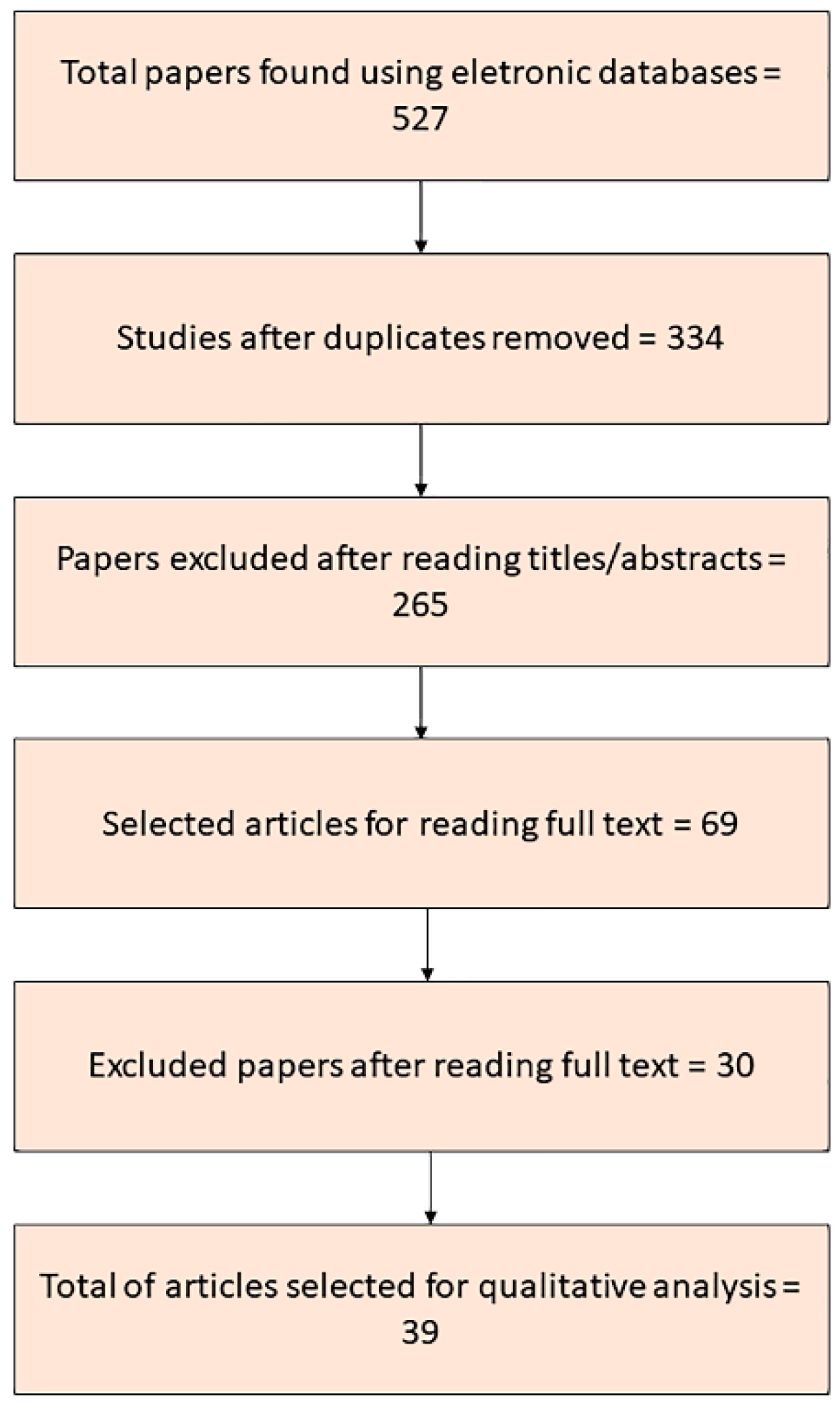 Antibiotics 11 01413 g001