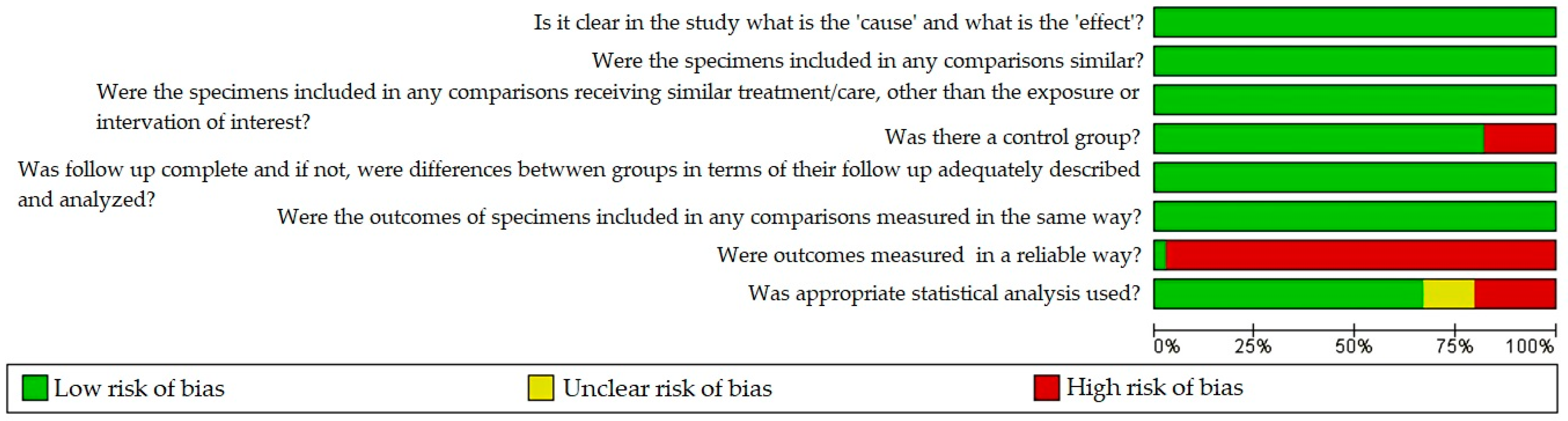 Antibiotics 11 01413 g002