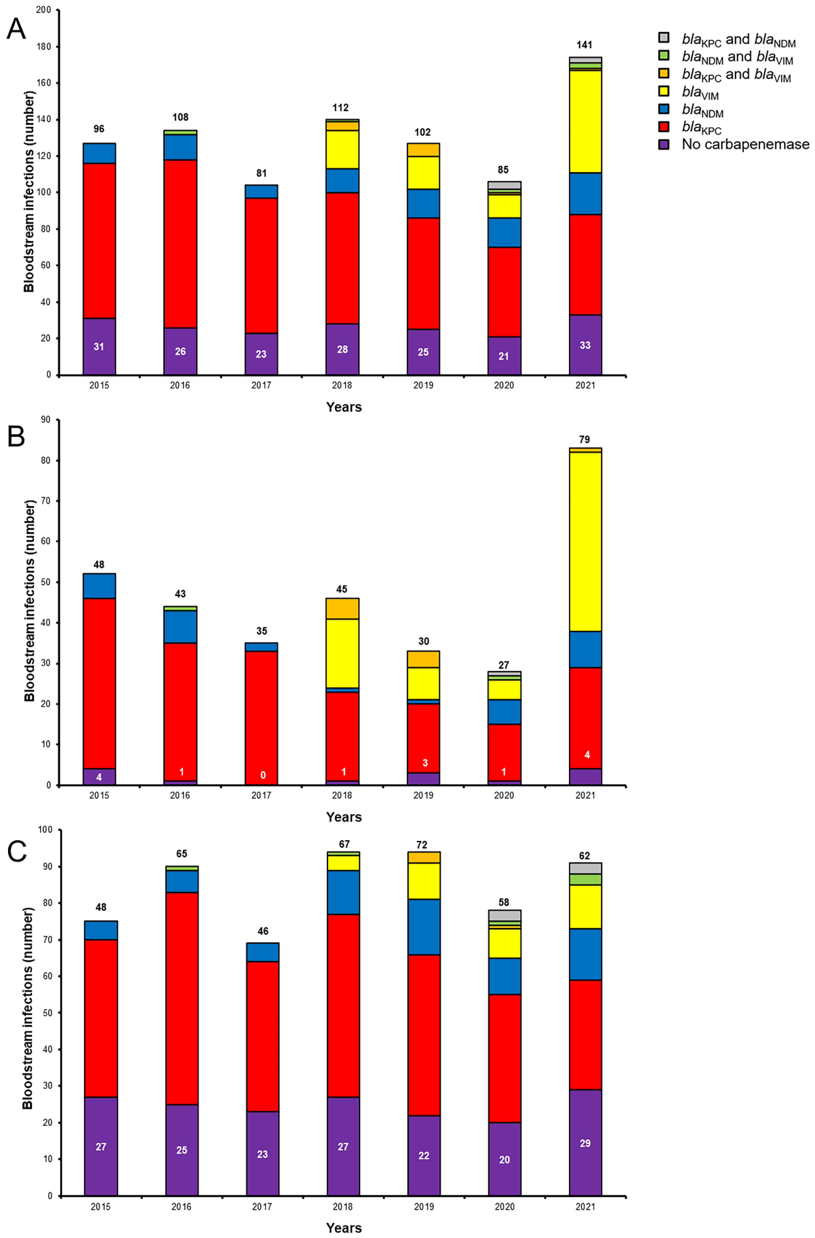 Antibiotics 11 01414 g001