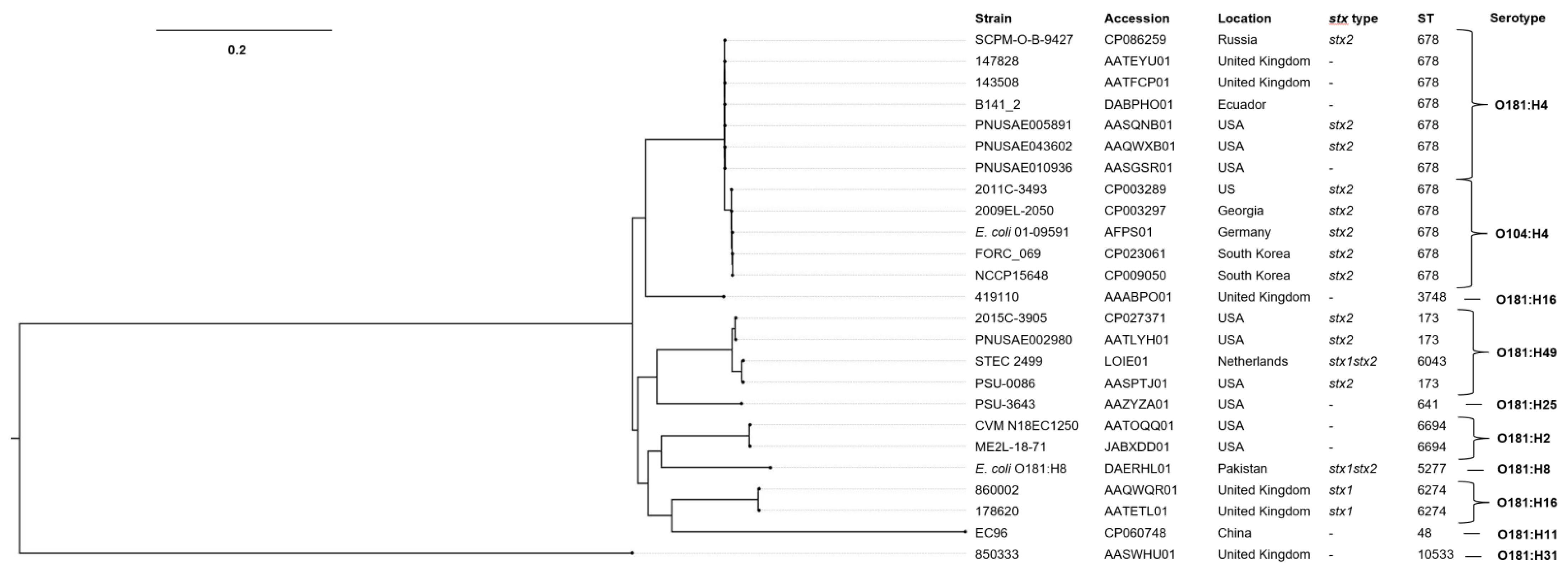 Antibiotics 11 01416 g005