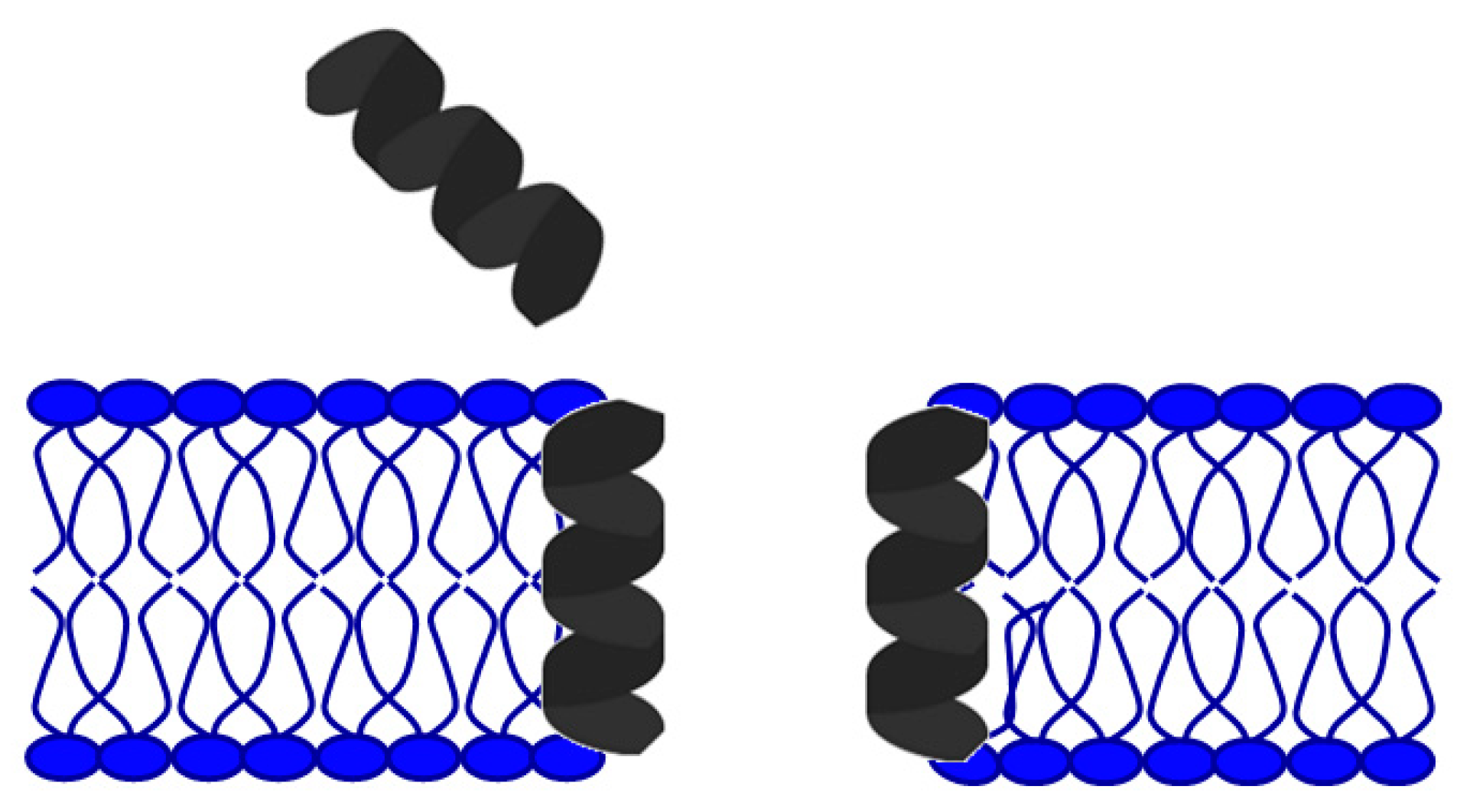Antibiotics 11 01417 g002 Antibiotics 11 01417 g002