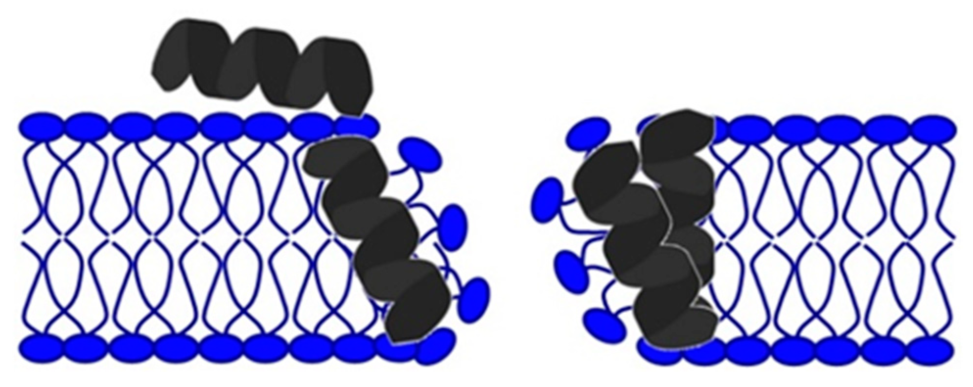 Antibiotics 11 01417 g003 Antibiotics 11 01417 g003