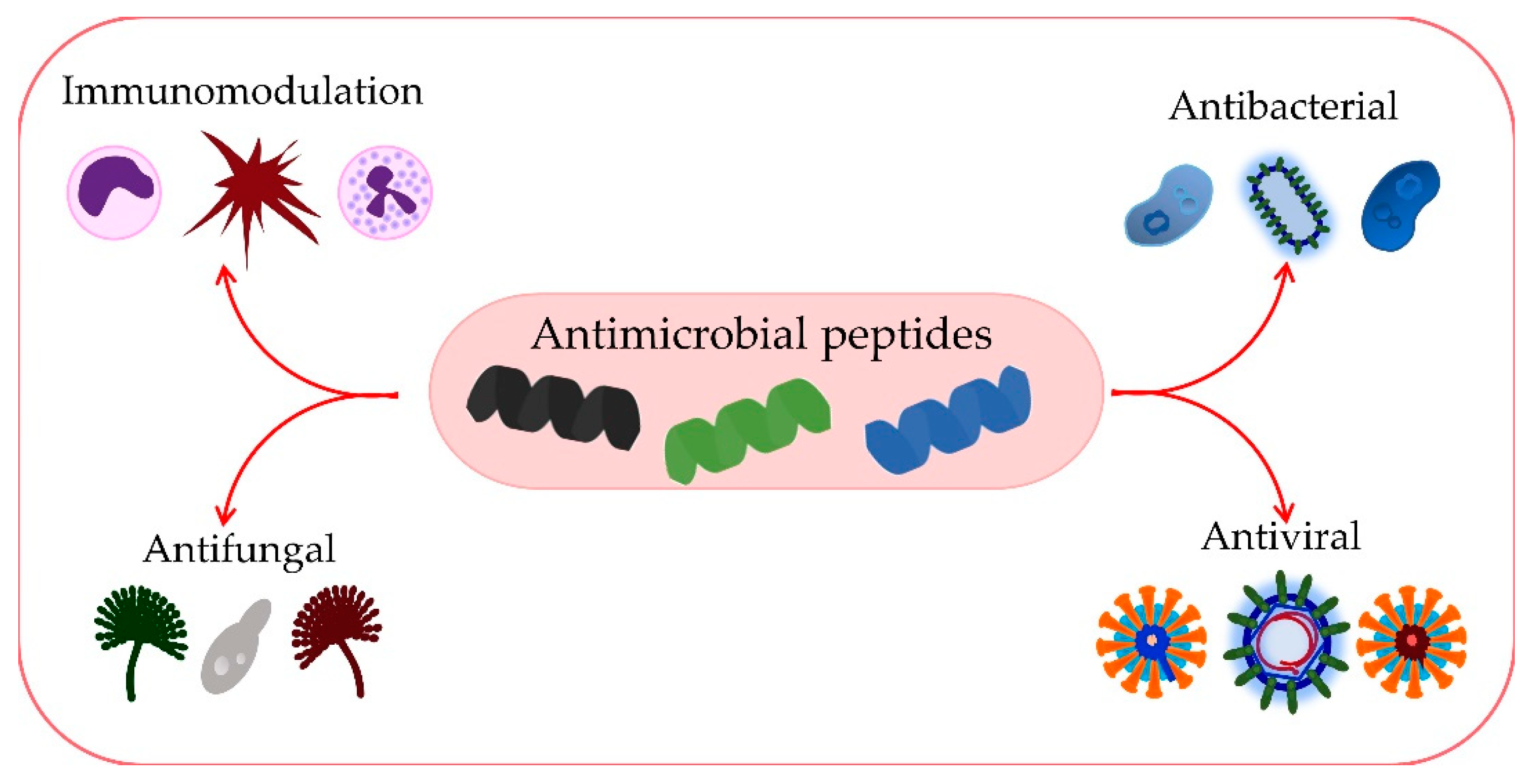 Antibiotics 11 01417 g006 Antibiotics 11 01417 g006