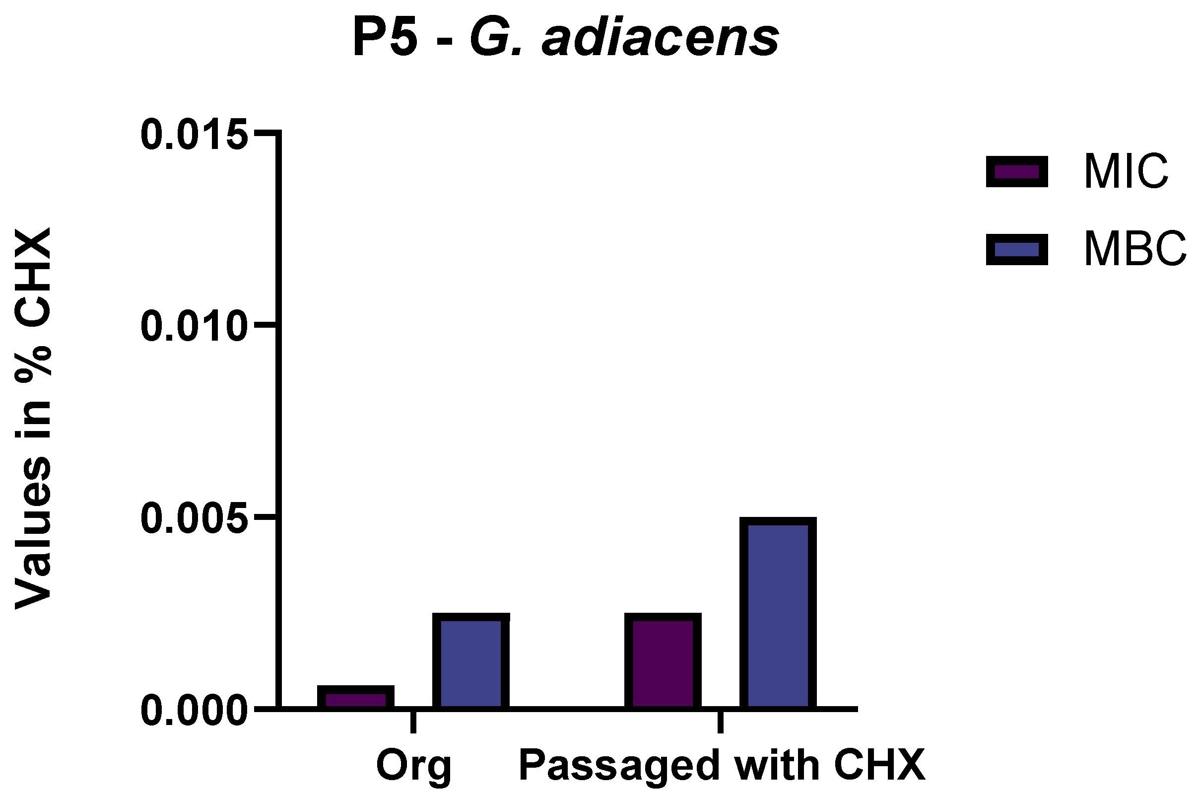 Antibiotics 11 01420 g001