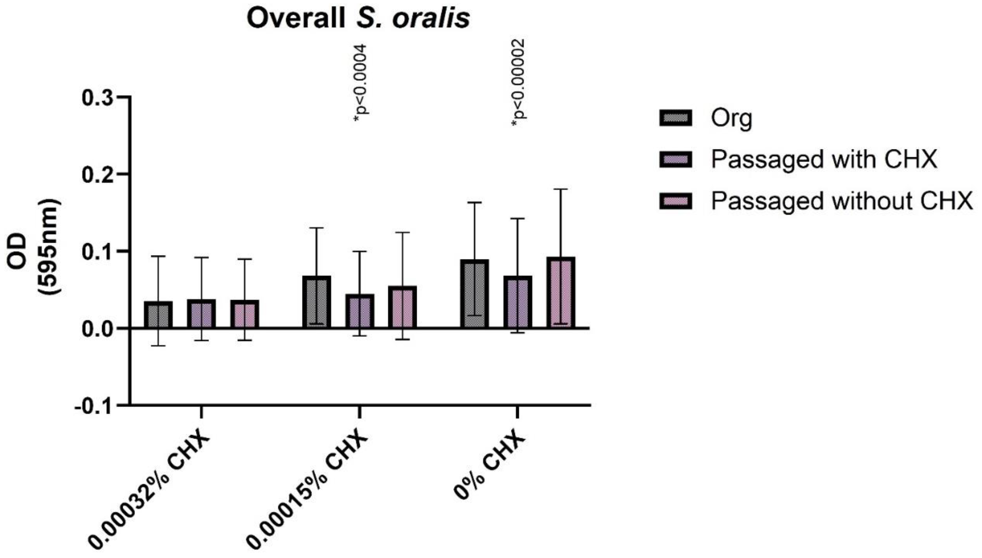 Antibiotics 11 01420 g003