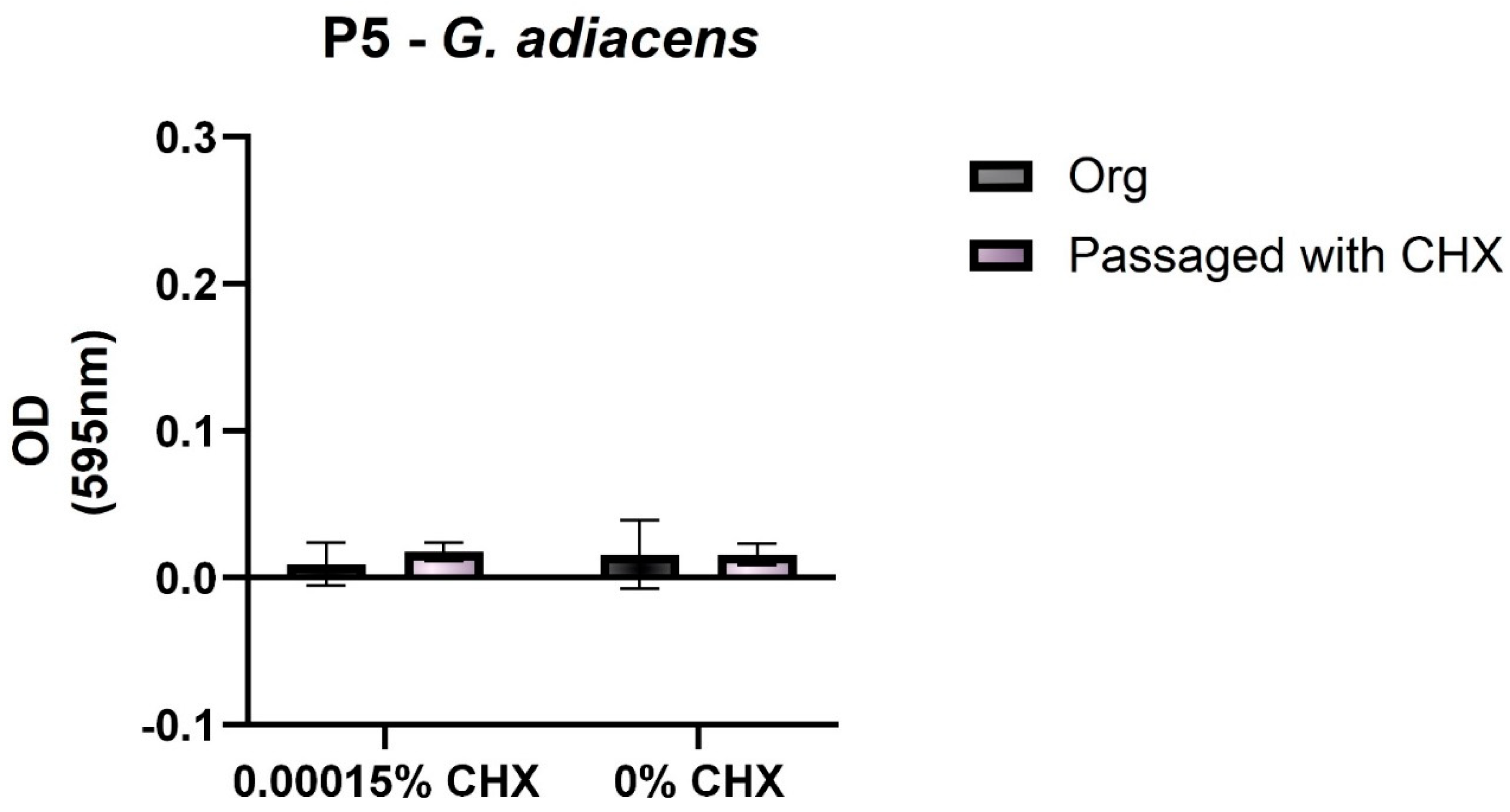 Antibiotics 11 01420 g004