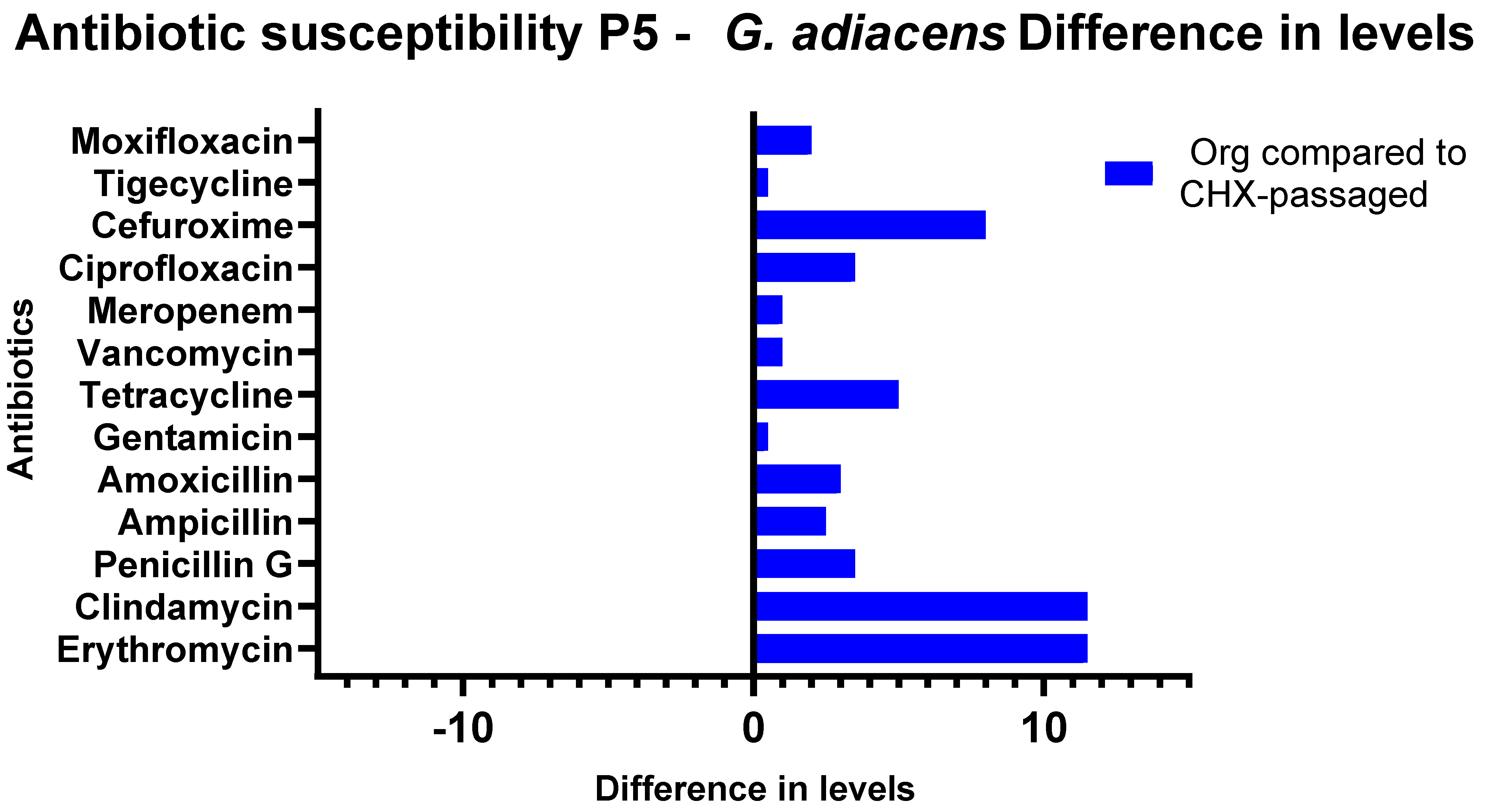 Antibiotics 11 01420 g007