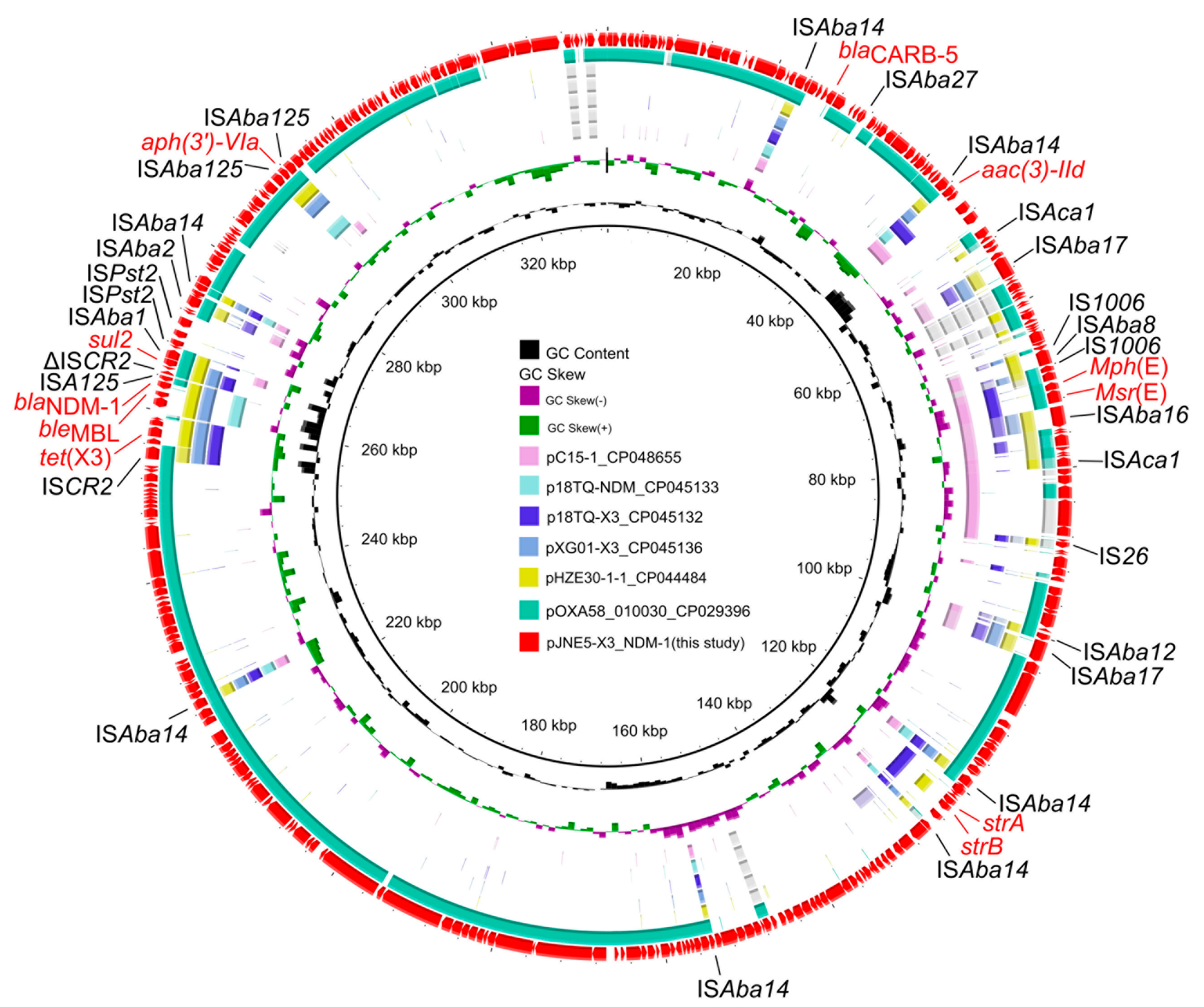 Antibiotics 11 01422 g006