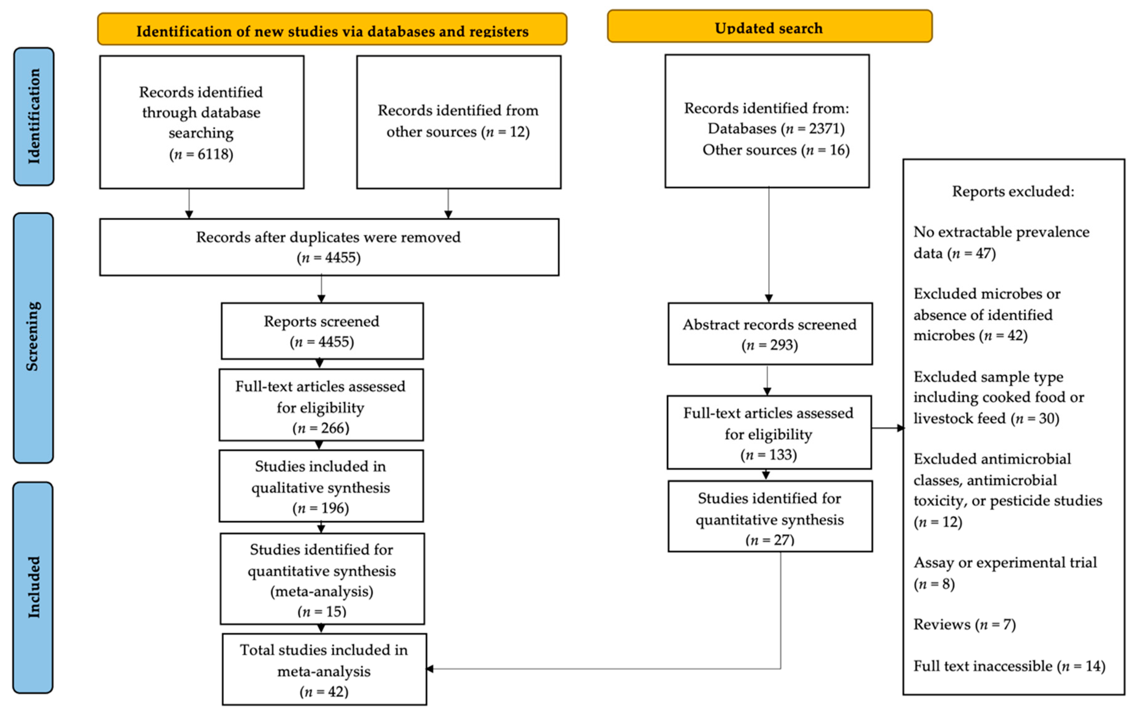 Antibiotics 11 01424 g002