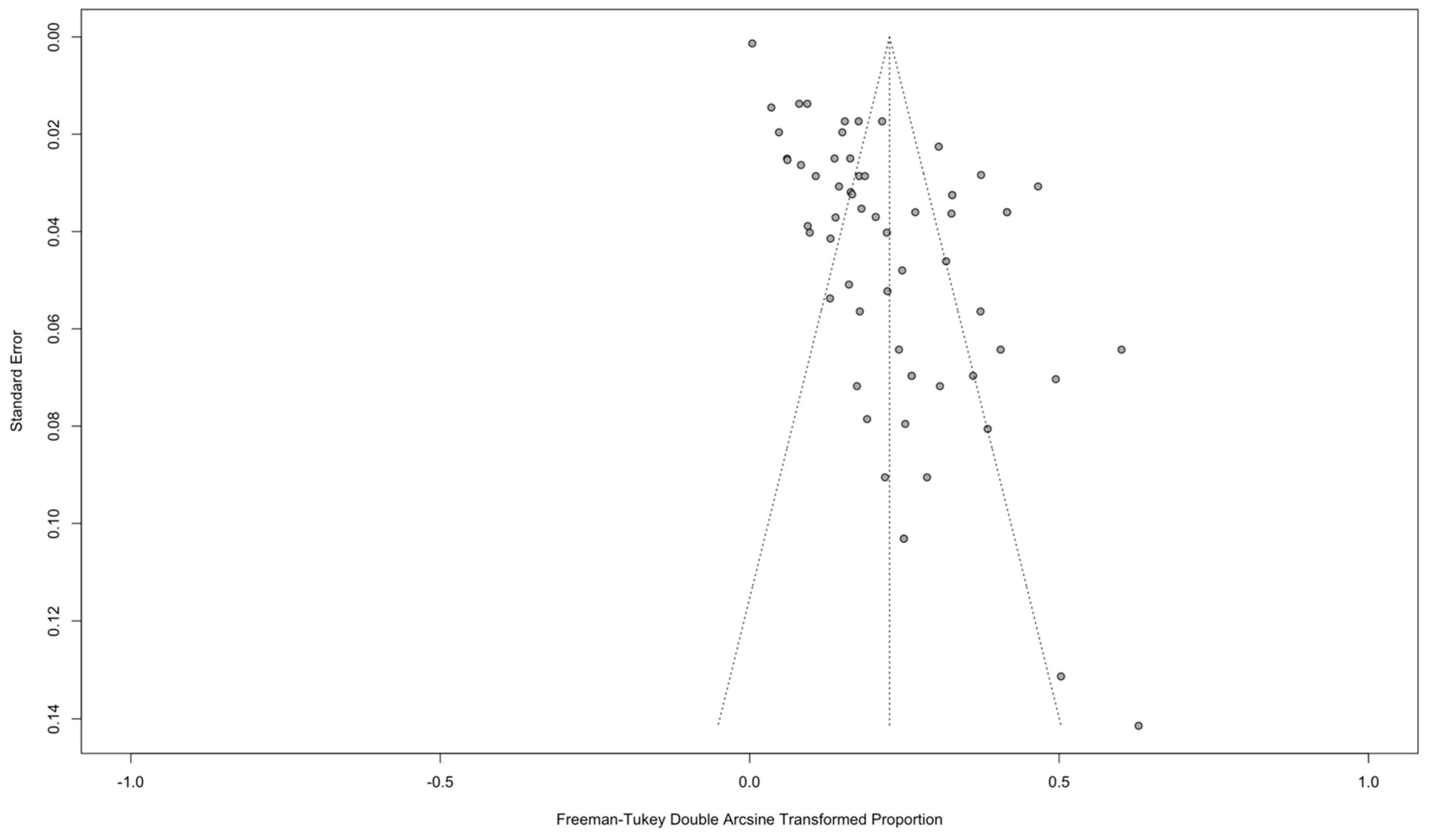 Antibiotics 11 01424 g003