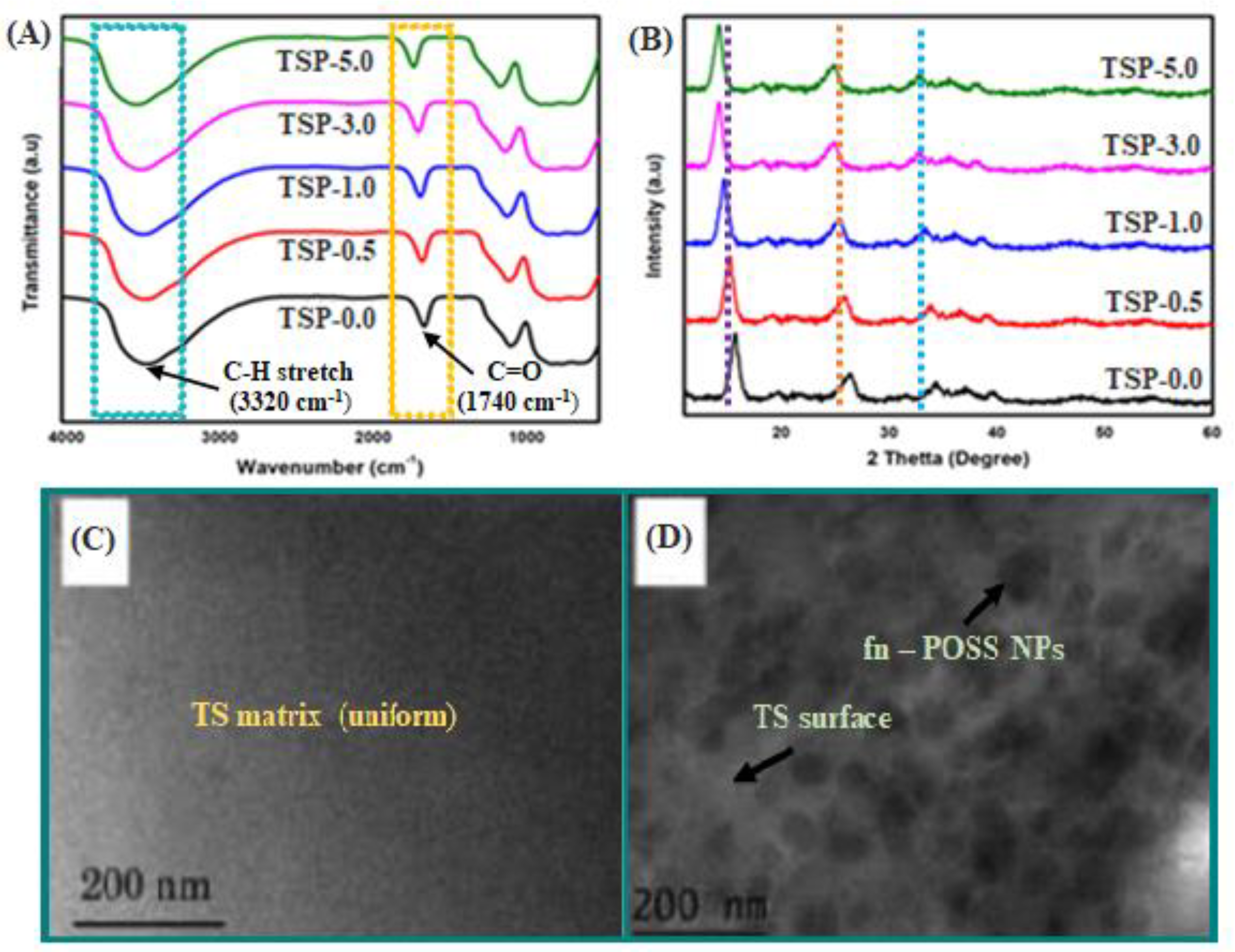 Antibiotics 11 01425 g002