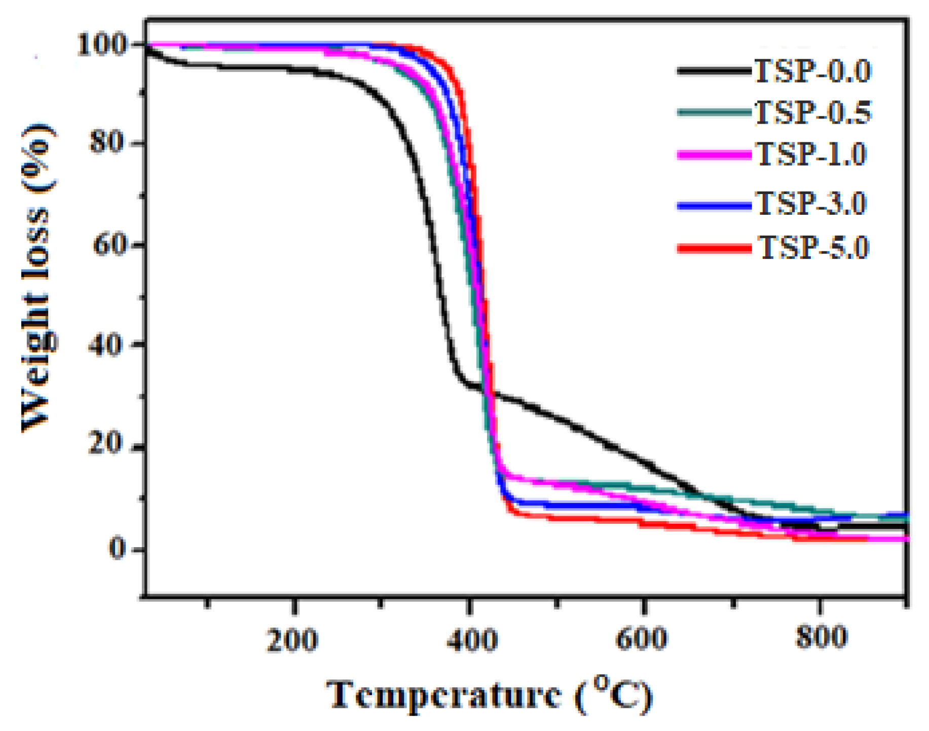 Antibiotics 11 01425 g004