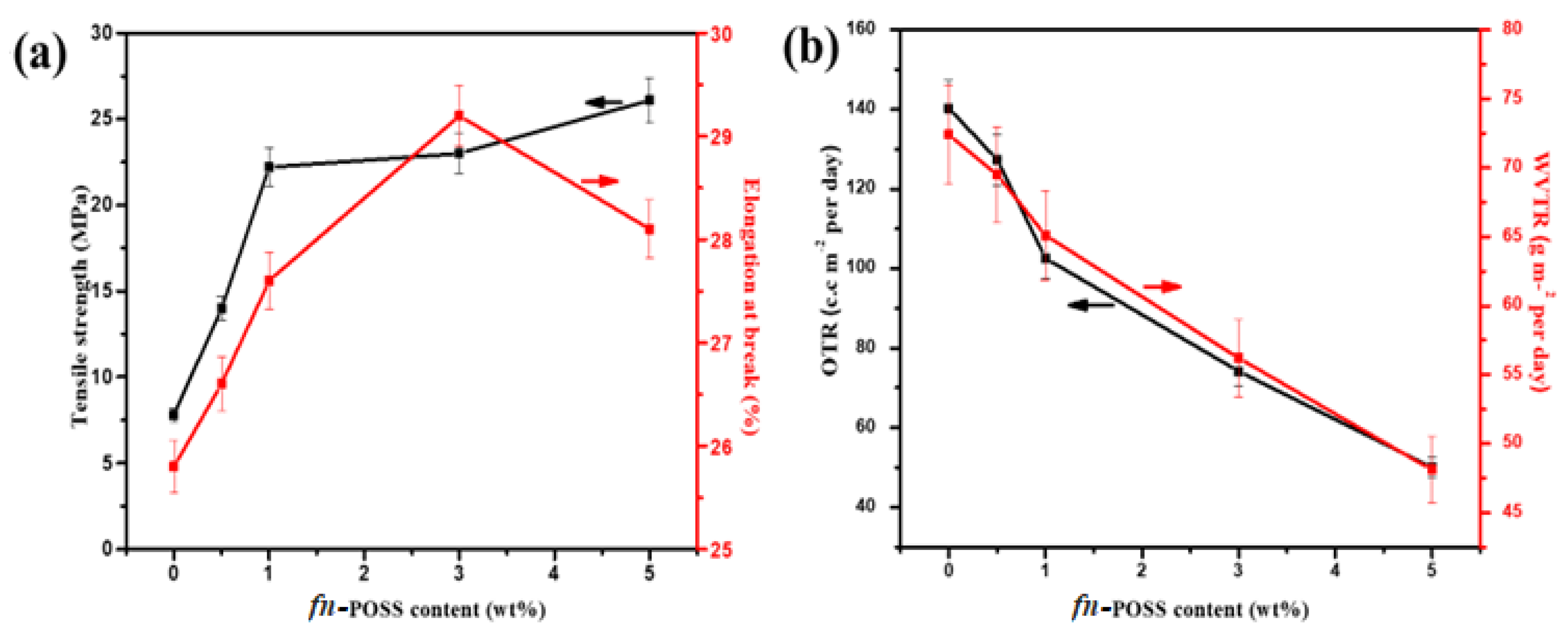 Antibiotics 11 01425 g005