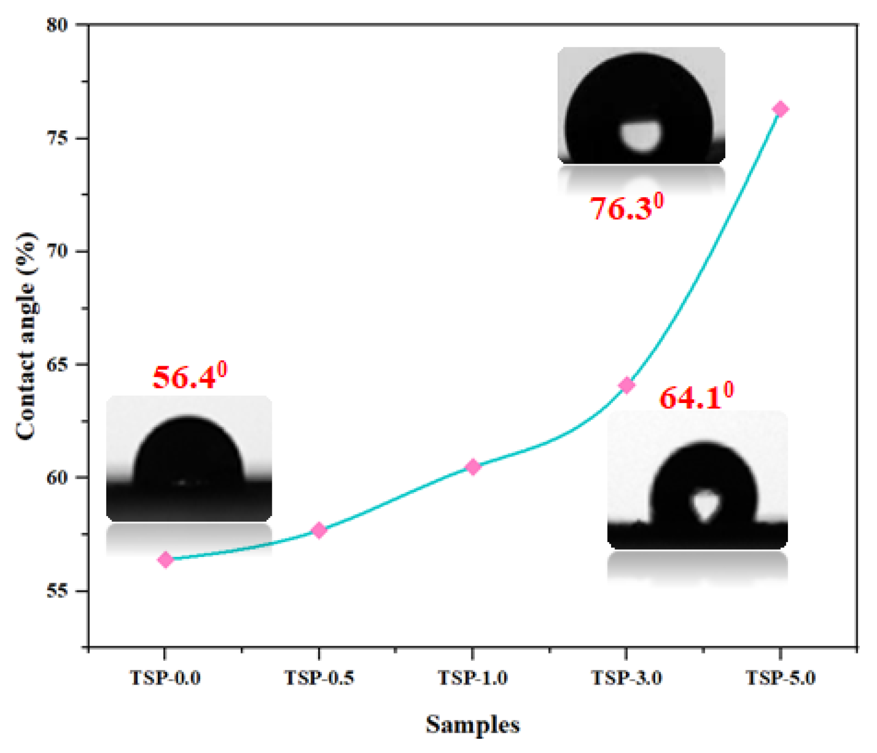 Antibiotics 11 01425 g006