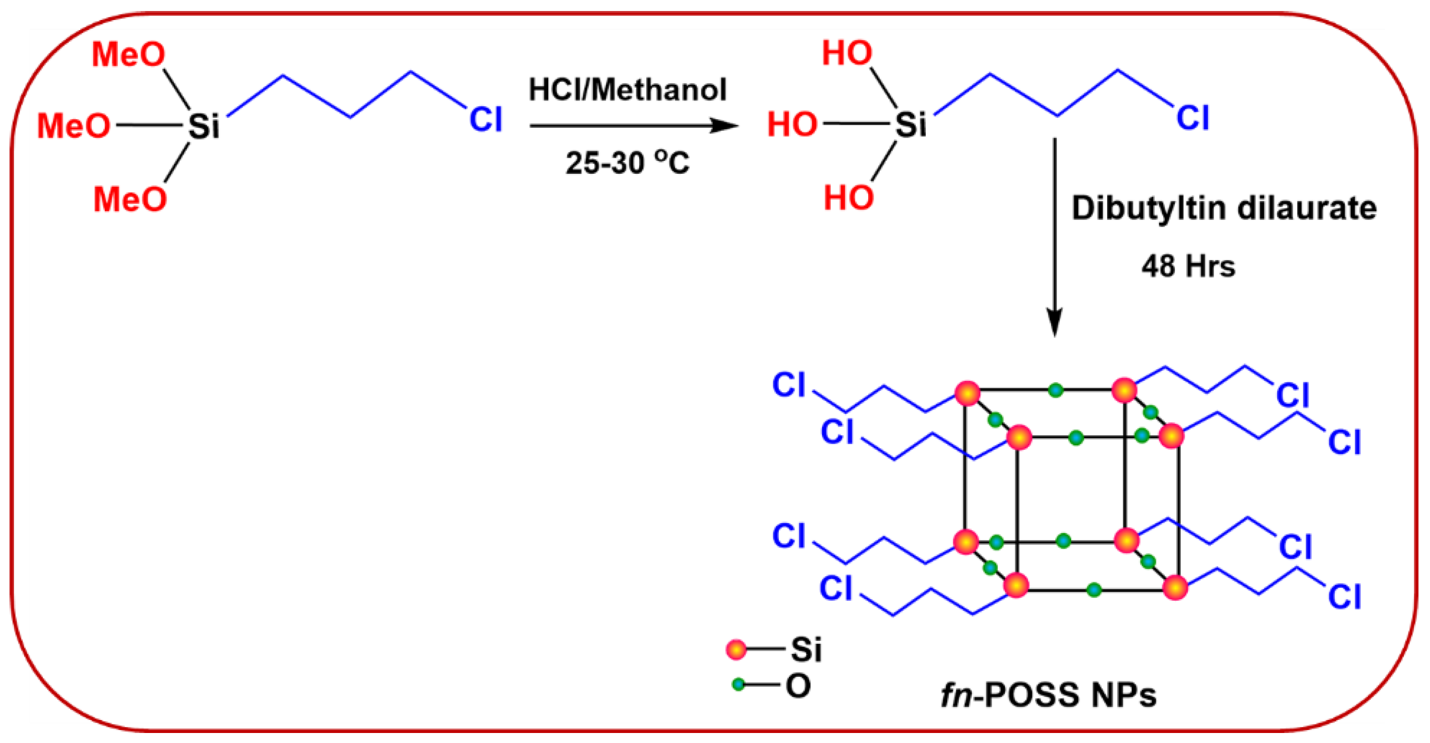 Antibiotics 11 01425 g009