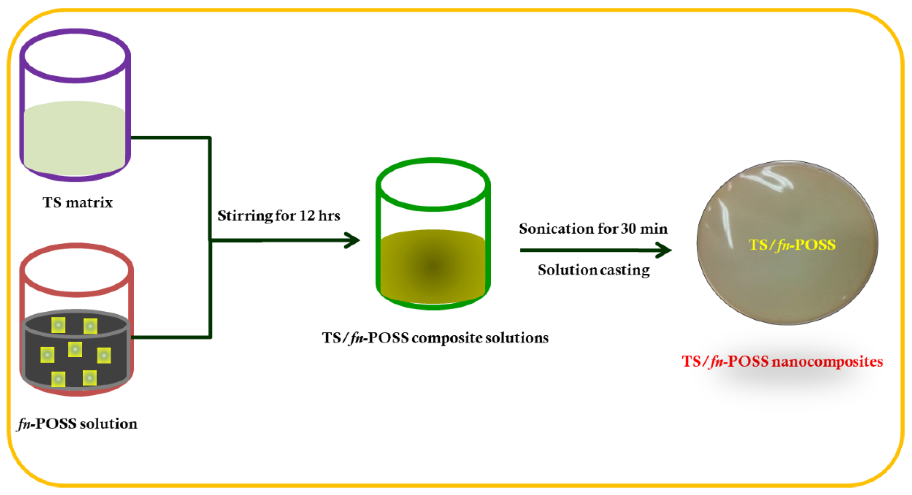 Antibiotics 11 01425 g010
