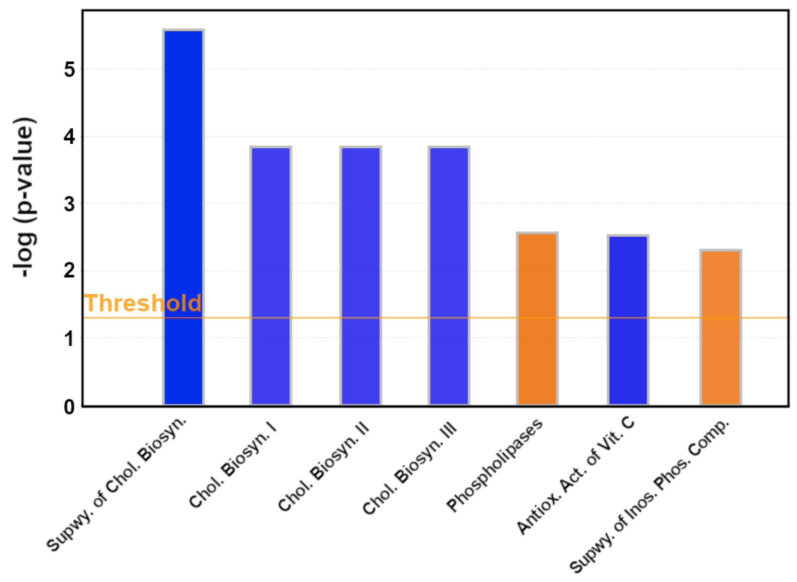 Antibiotics 11 01428 g002