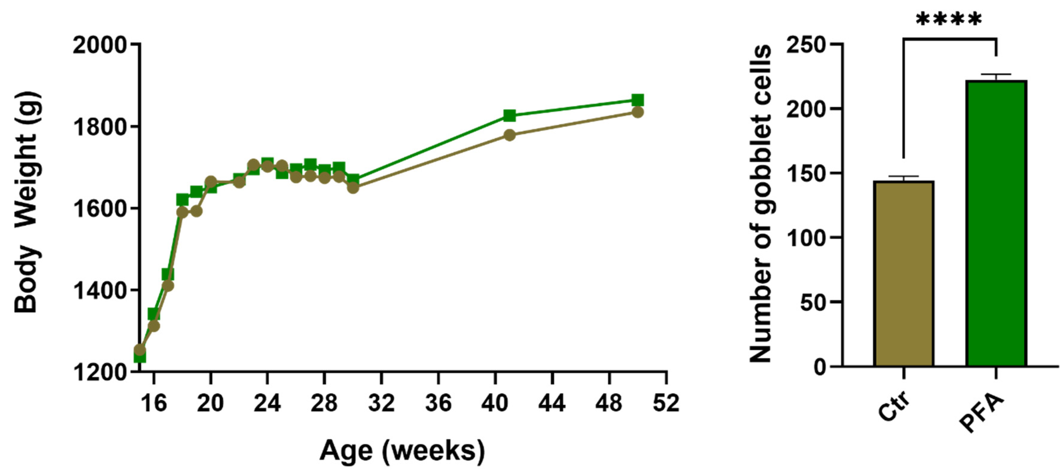Antibiotics 11 01428 g004